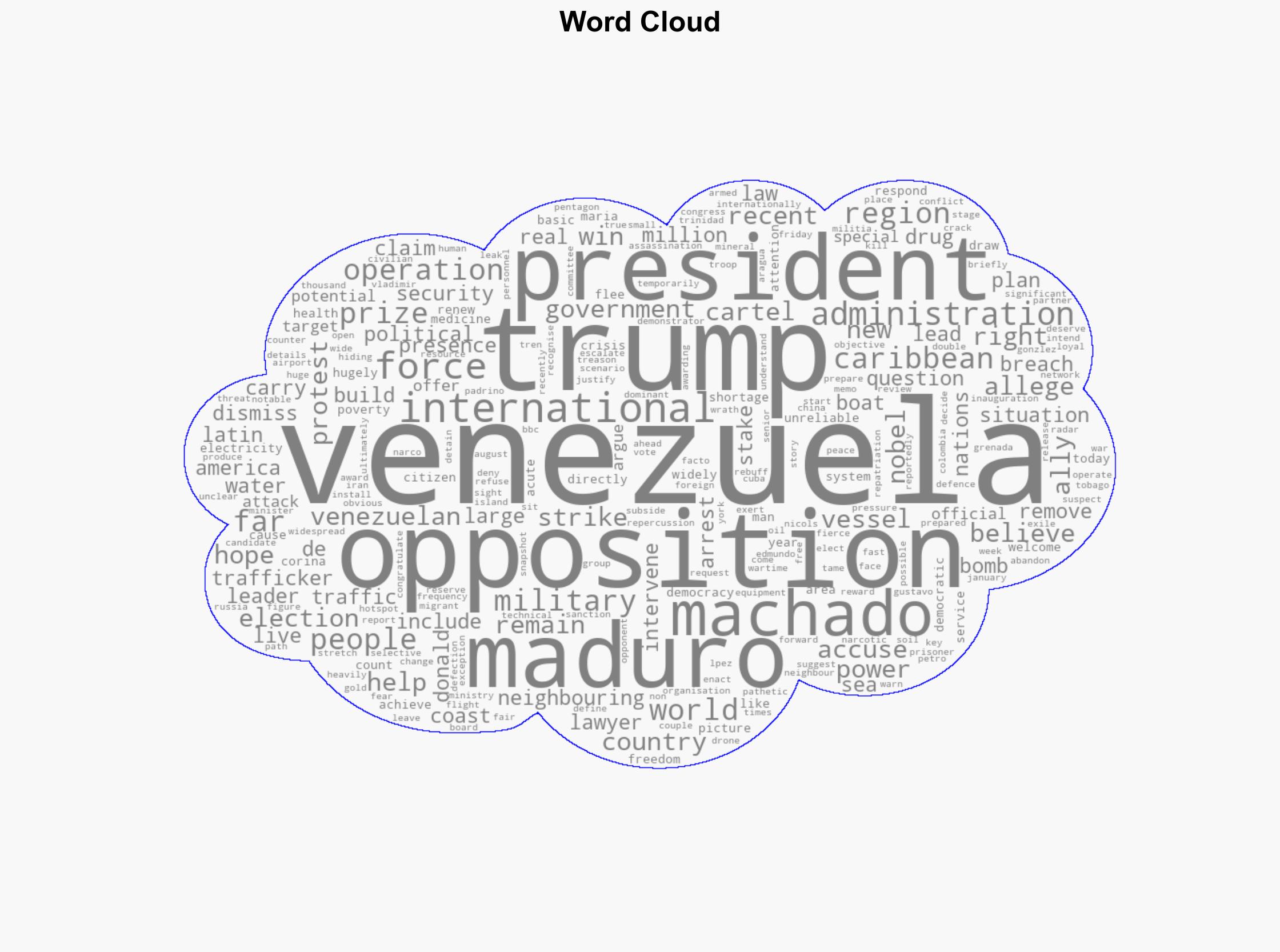 As Nobel Prize goes to Venezuela's opposition leader how far would Trump go to help her - BBC News - Image 1