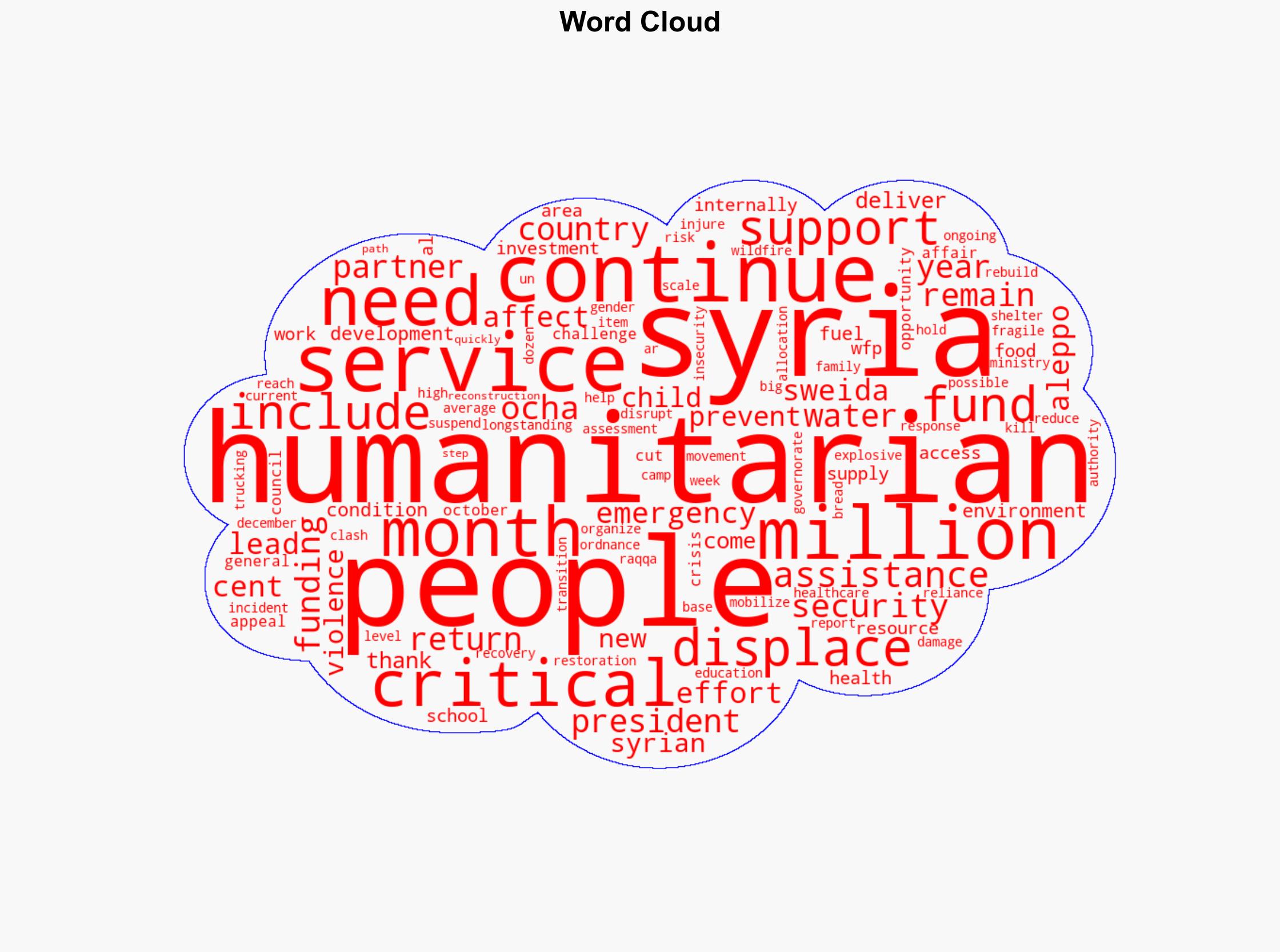 As Syrians deal with critical aid cuts OCHA appeals to the Security Council for funding - Globalsecurity.org - Image 1