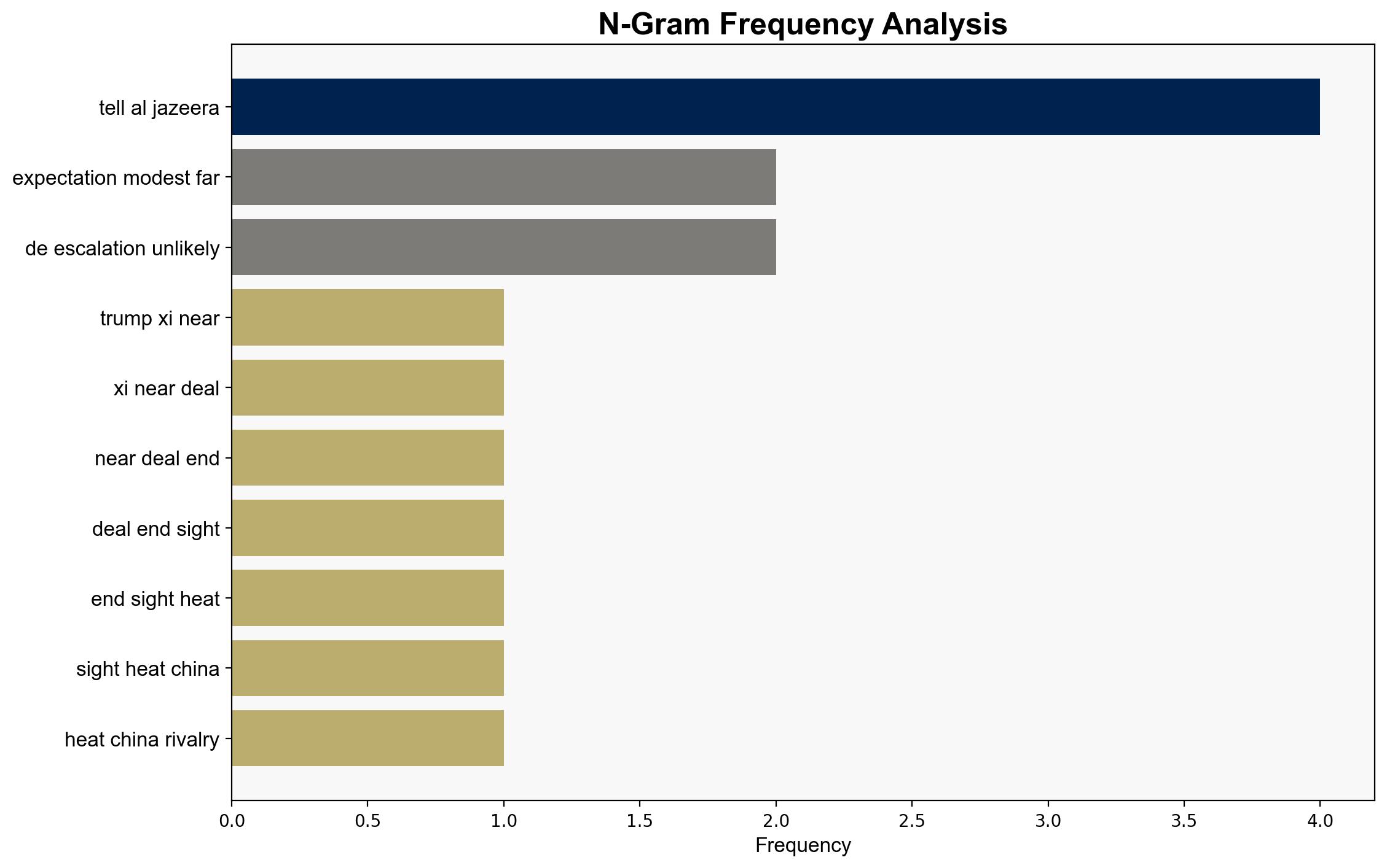 As Trump and Xi near deal few see letup in heated US-China rivalry - Al Jazeera English - Image 4