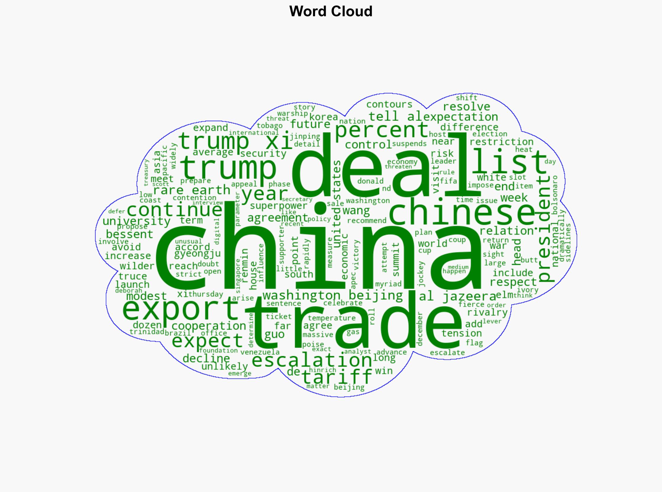 As Trump and Xi near deal few see letup in heated US-China rivalry - Al Jazeera English - Image 1