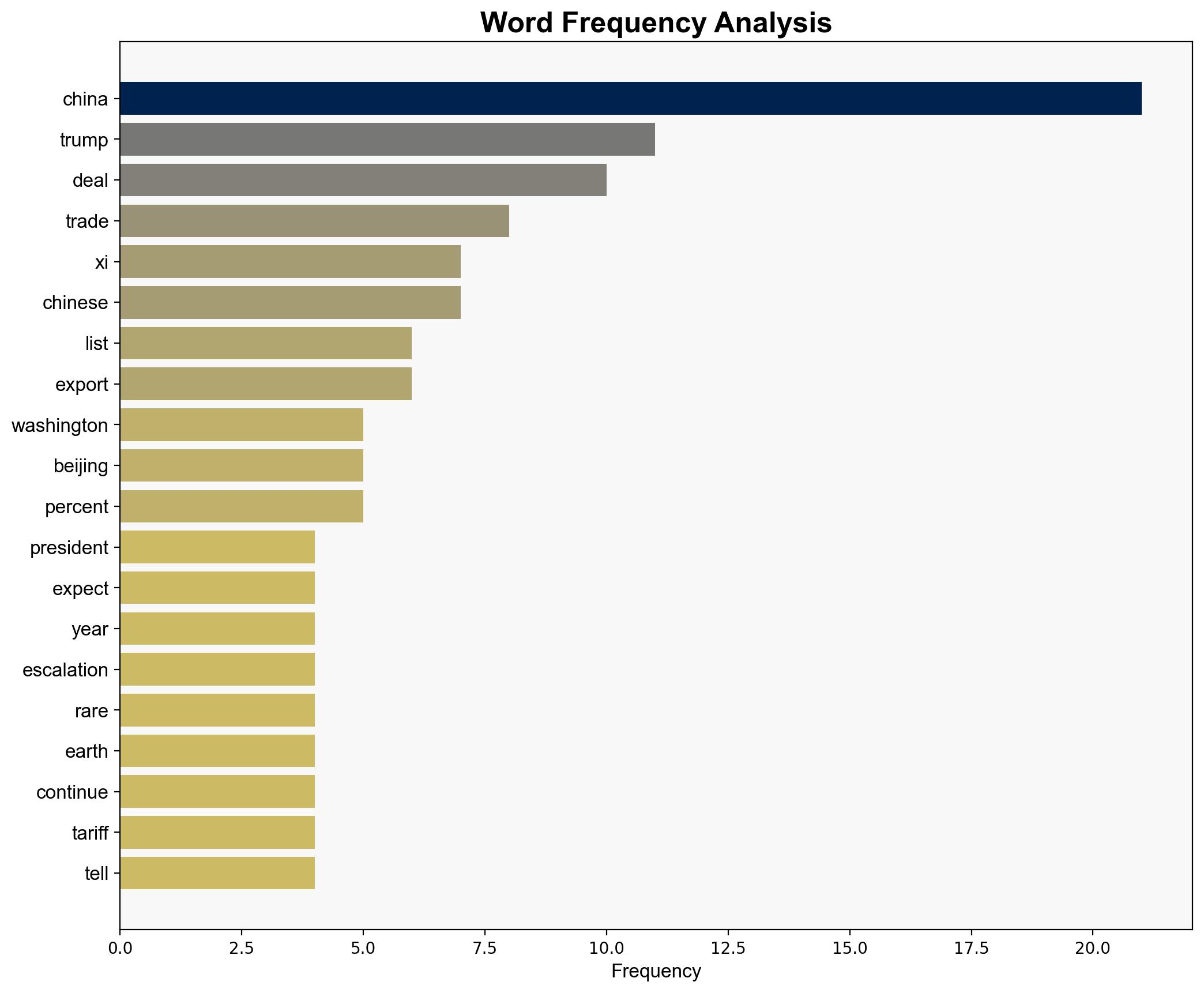 As Trump and Xi near deal few see letup in heated US-China rivalry - Al Jazeera English - Image 3