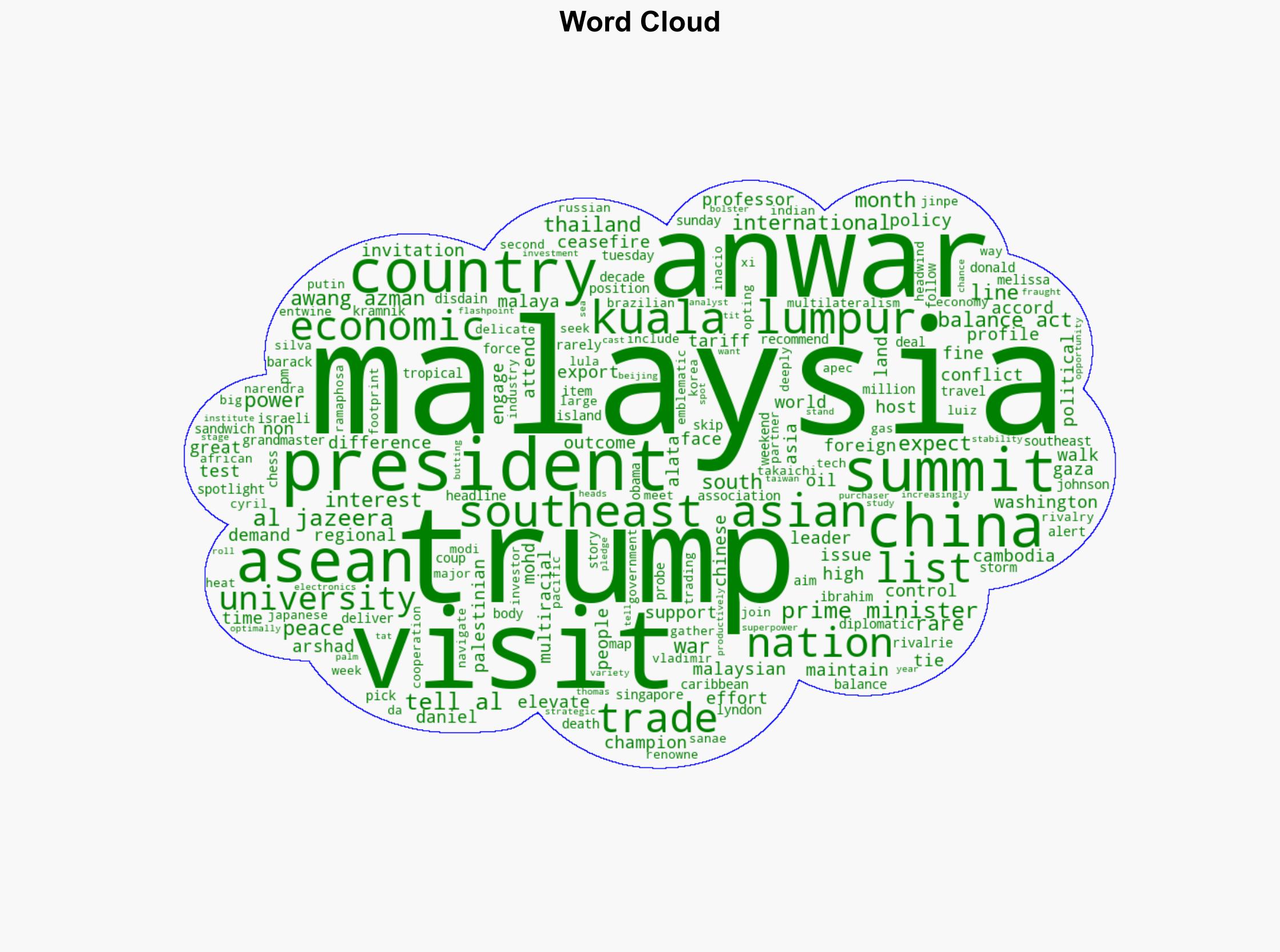 As Trump makes rare visit to Malaysia PM Anwars balancing act faces test - Al Jazeera English - Image 1