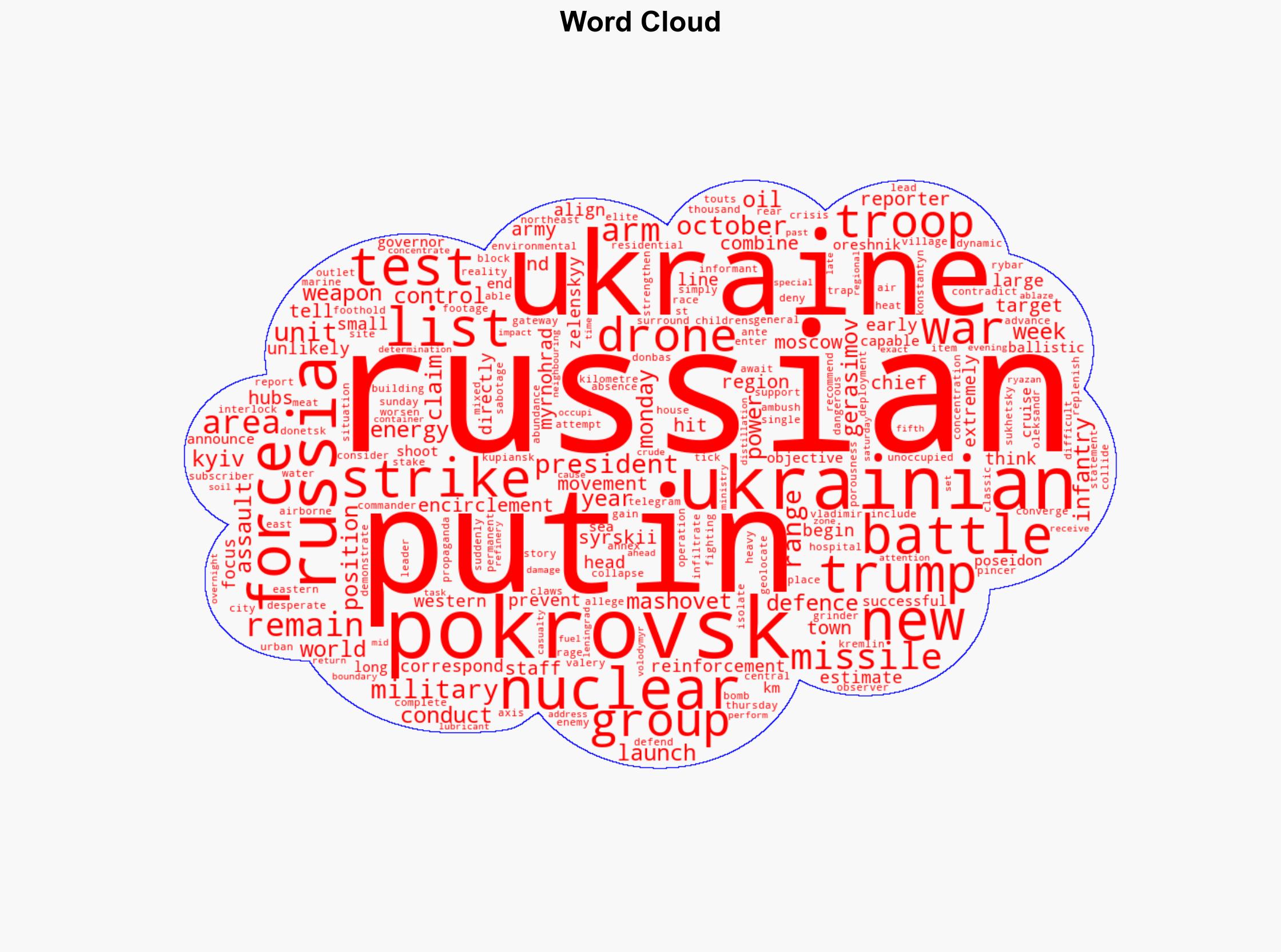 As battle for Ukraines Pokrovsk heats up Putin touts nuclear-powered arms - Al Jazeera English - Image 1