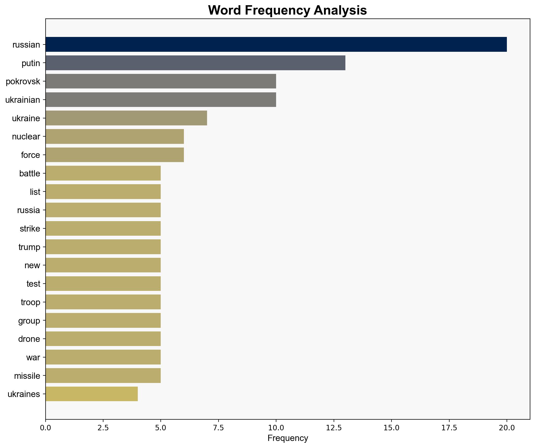 As battle for Ukraines Pokrovsk heats up Putin touts nuclear-powered arms - Al Jazeera English - Image 3