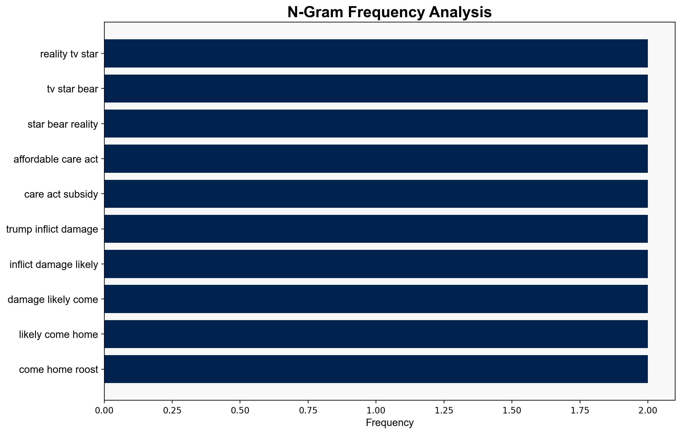 As inflation rises Trump is making the same mistake that sunk Biden - MSNBC - Image 4