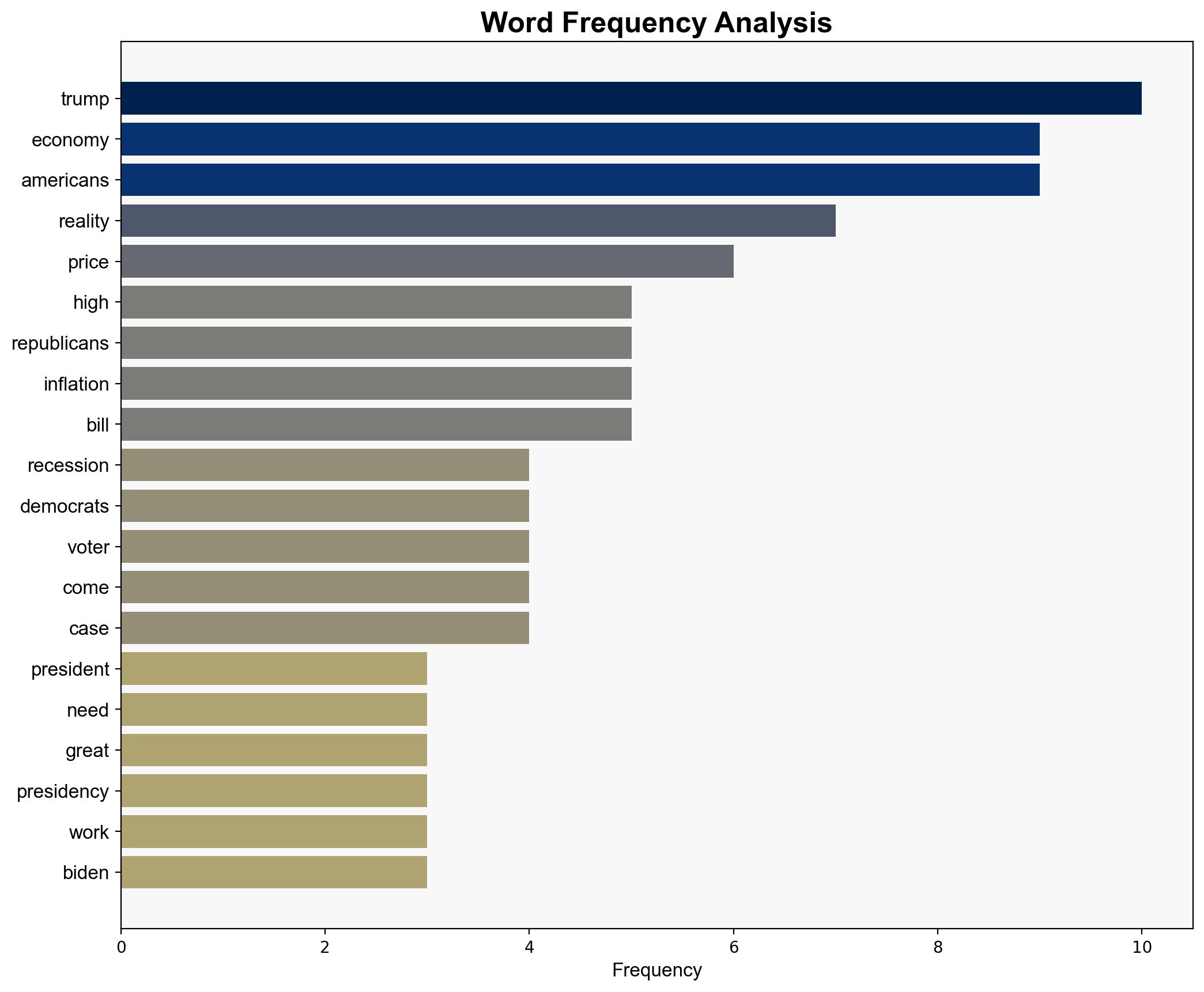As inflation rises Trump is making the same mistake that sunk Biden - MSNBC - Image 3