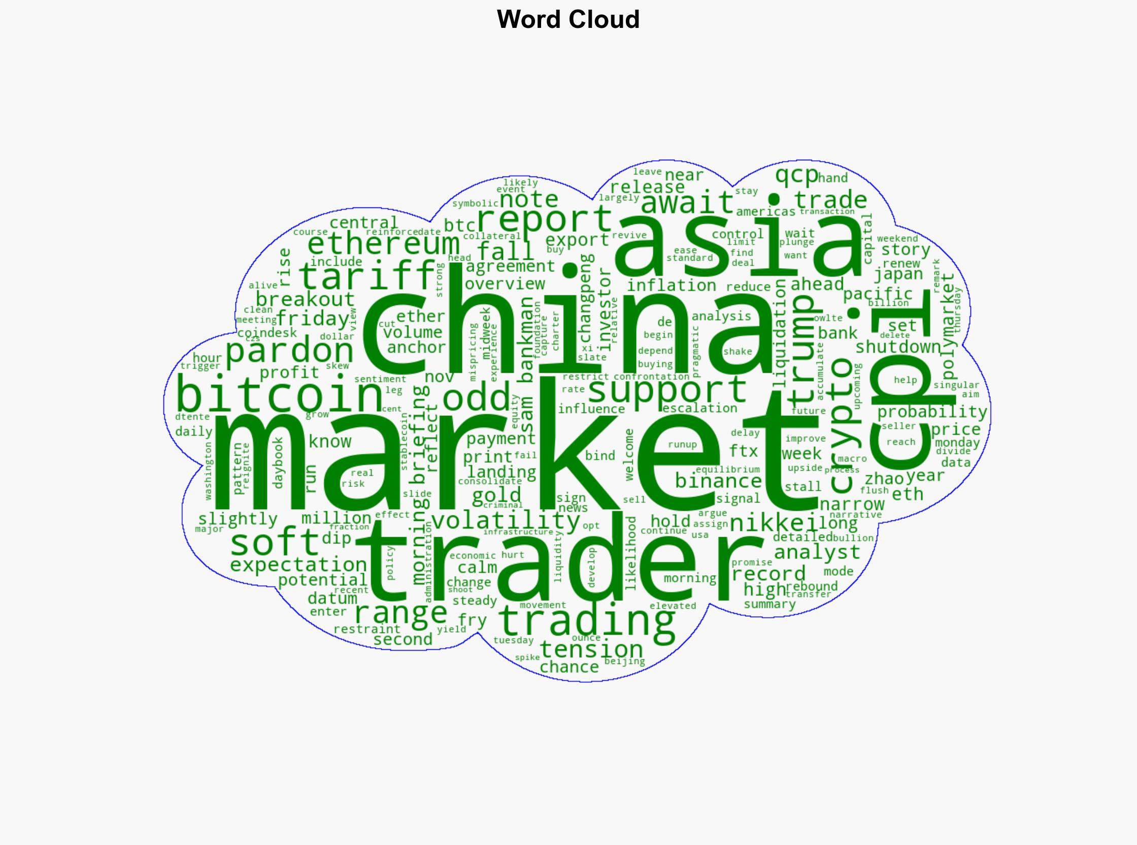 Asia Morning Briefing BTC ETH Markets Steady as Traders Await CPI and China-US De-Escalation Signs - CoinDesk - Image 1