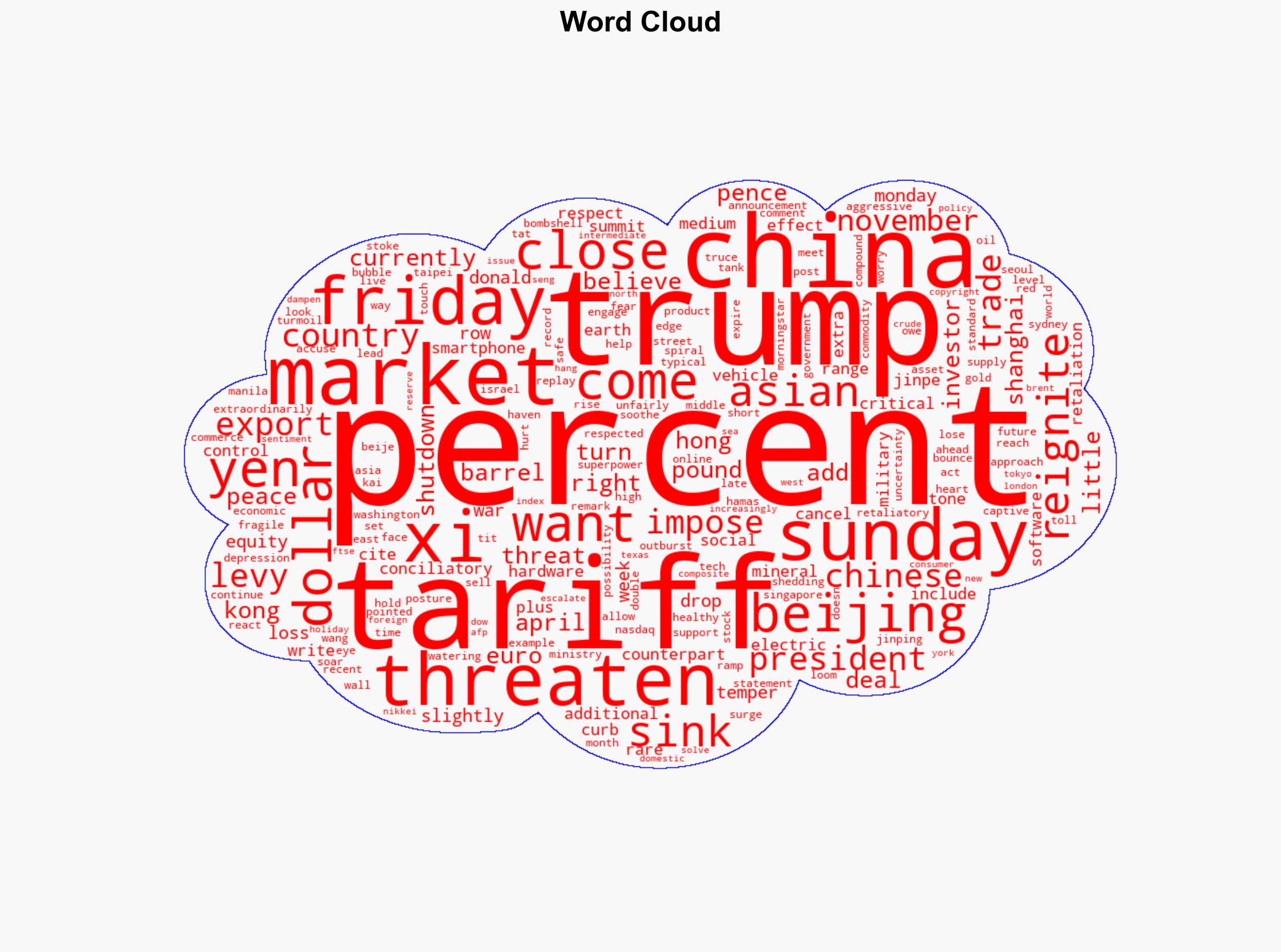 Asian Equity Markets Drop After Trump Reignites Tariff Row - International Business Times - Image 1