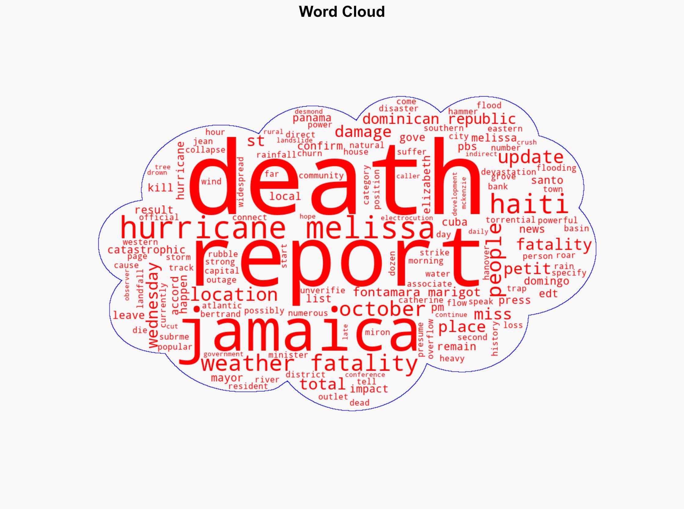 At Least 39 Dead After Hurricane Melissa Slams Caribbean - The Daily Caller - Image 1