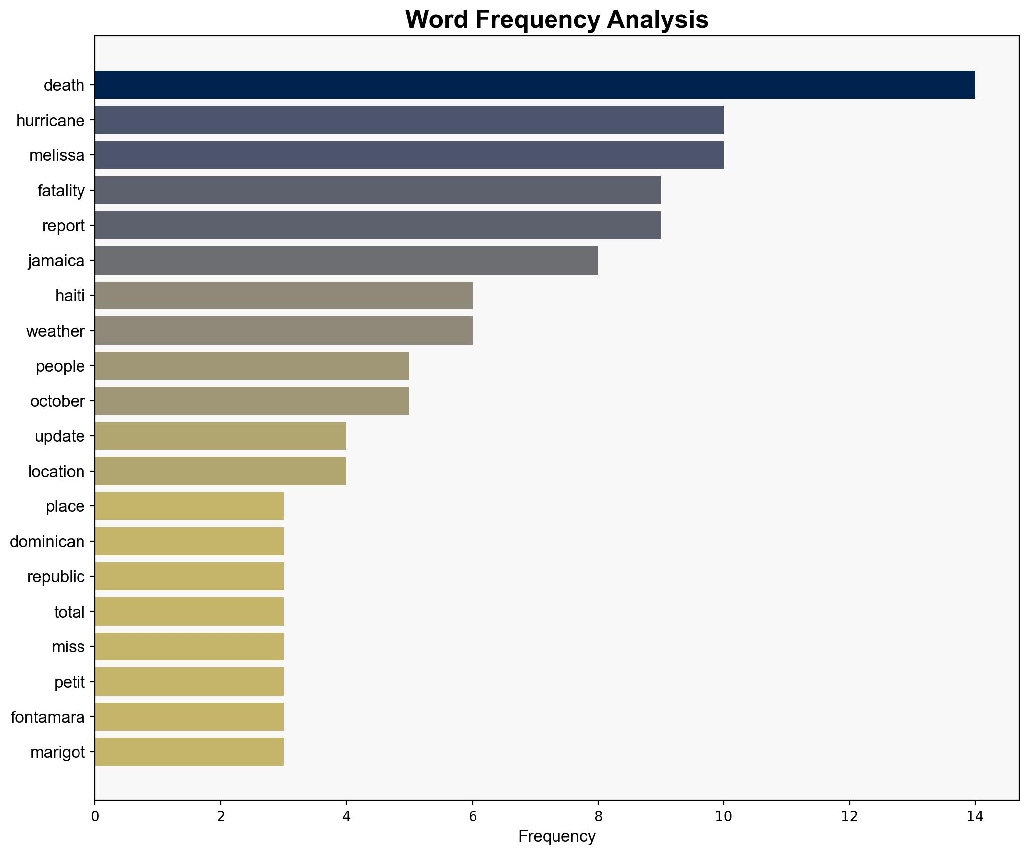 At Least 39 Dead After Hurricane Melissa Slams Caribbean - The Daily Caller - Image 3