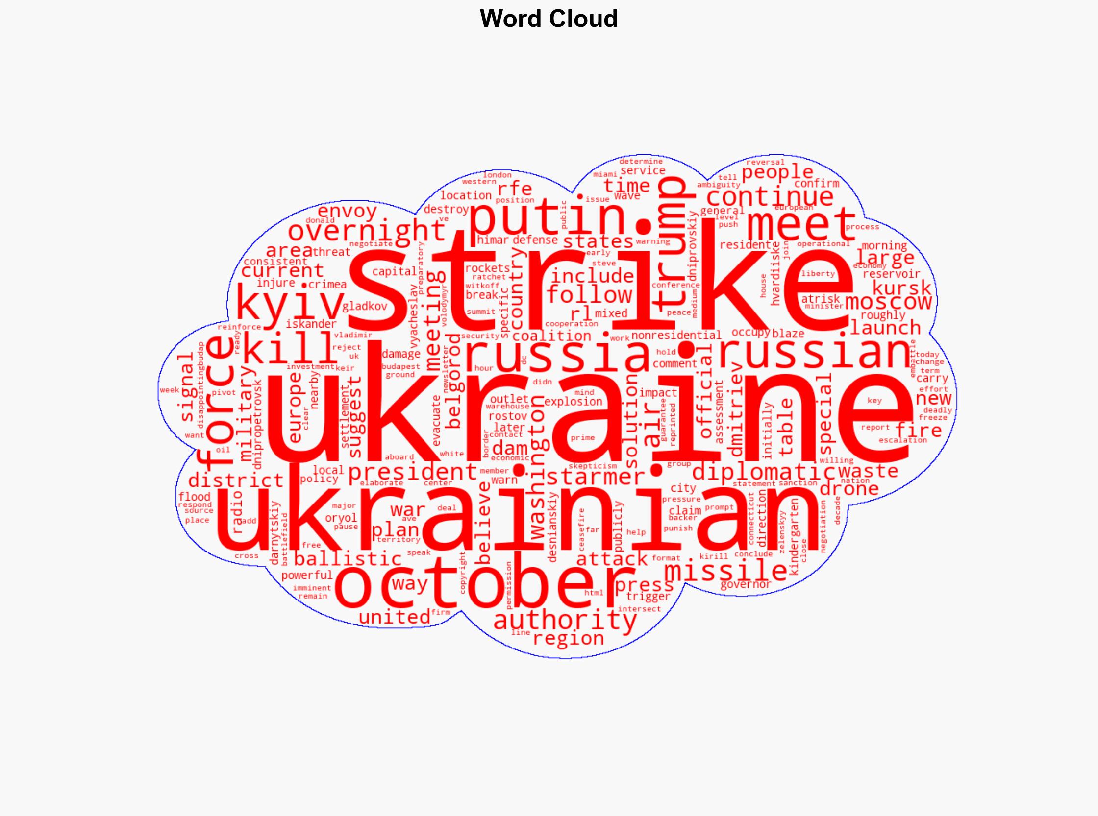 At Least 4 Killed In Russian Strikes On Ukraine - Globalsecurity.org - Image 1
