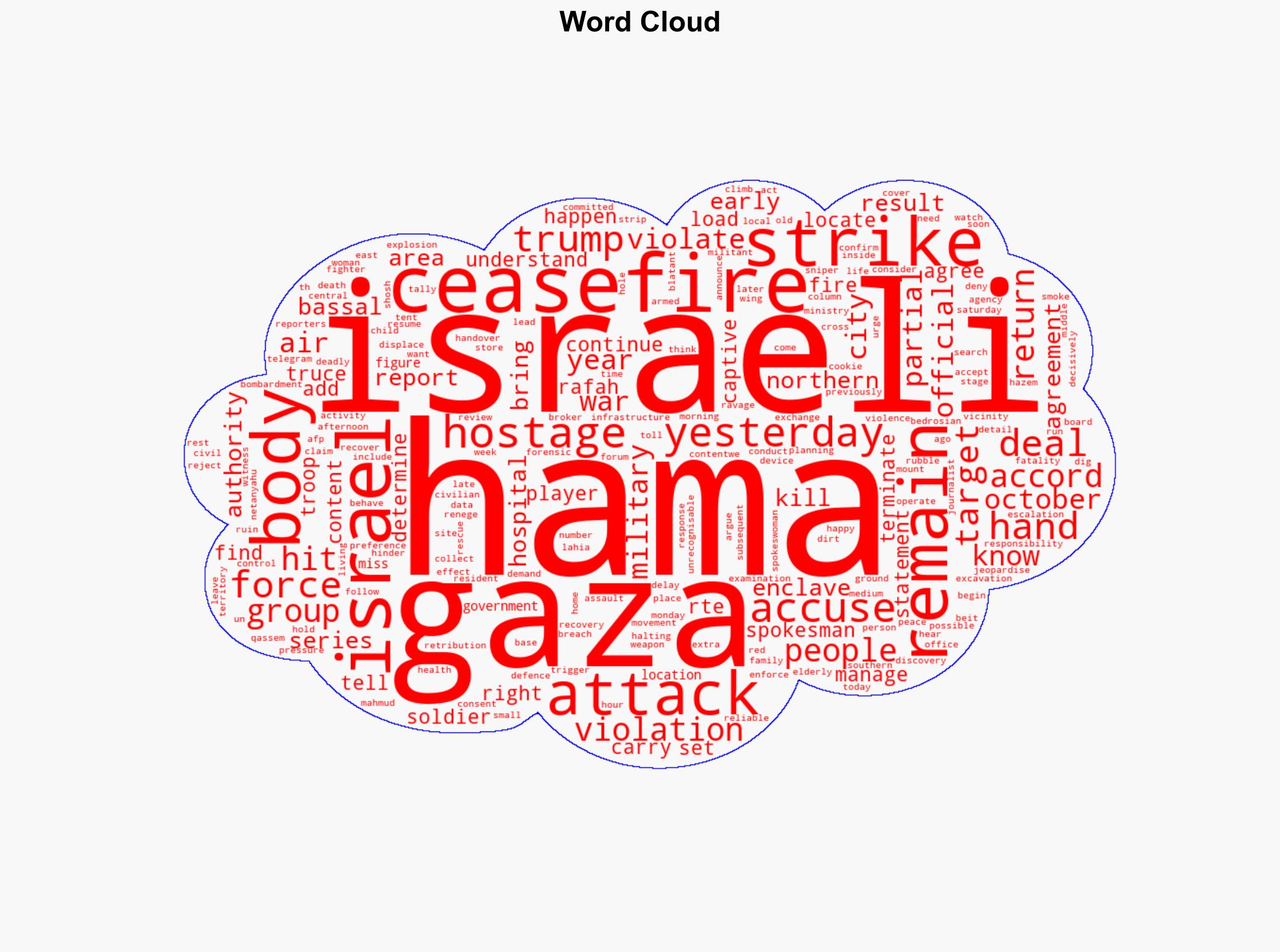 At least 30 killed in Israeli strikes - Gaza - RTE - Image 1