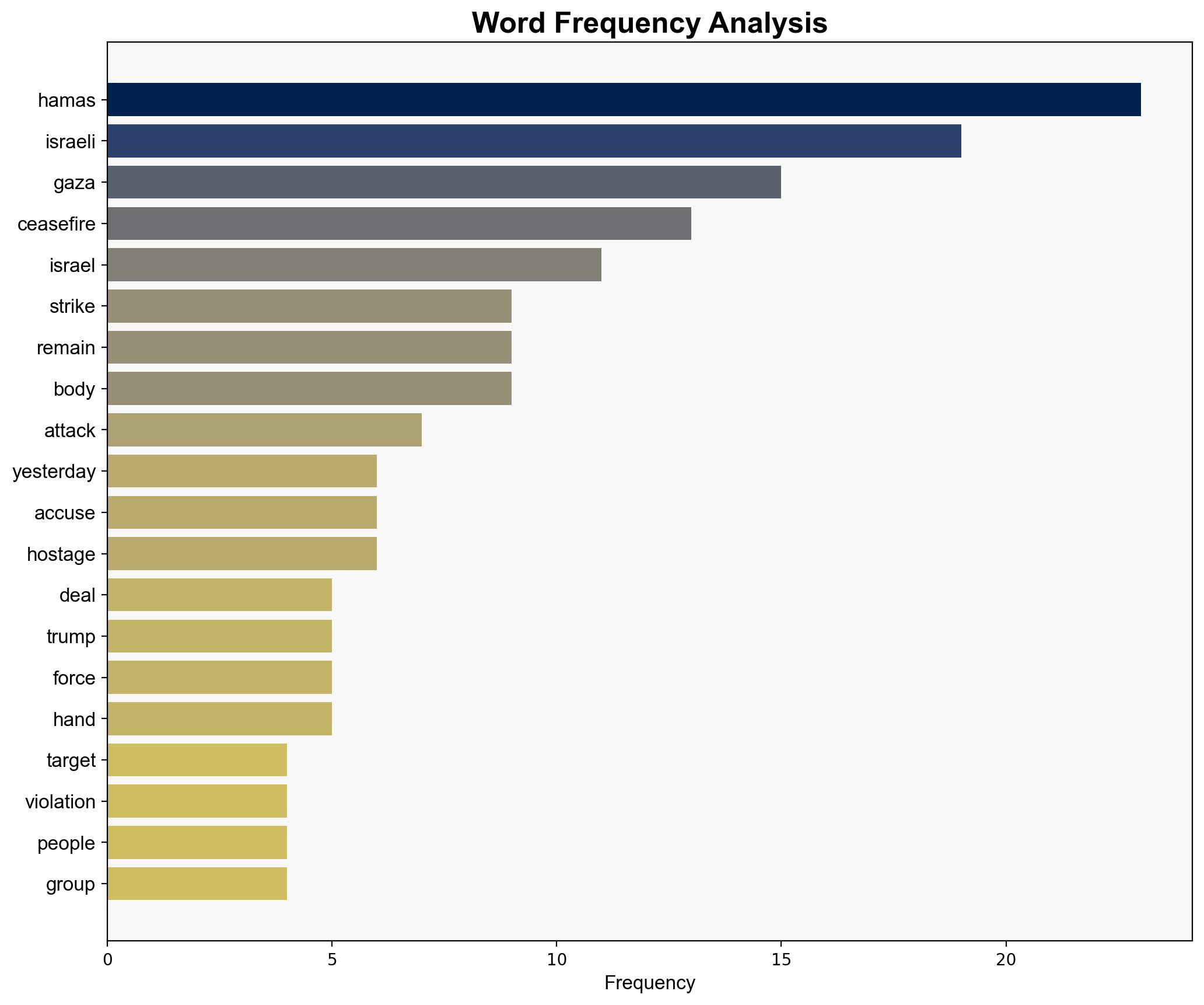 At least 30 killed in Israeli strikes - Gaza - RTE - Image 3