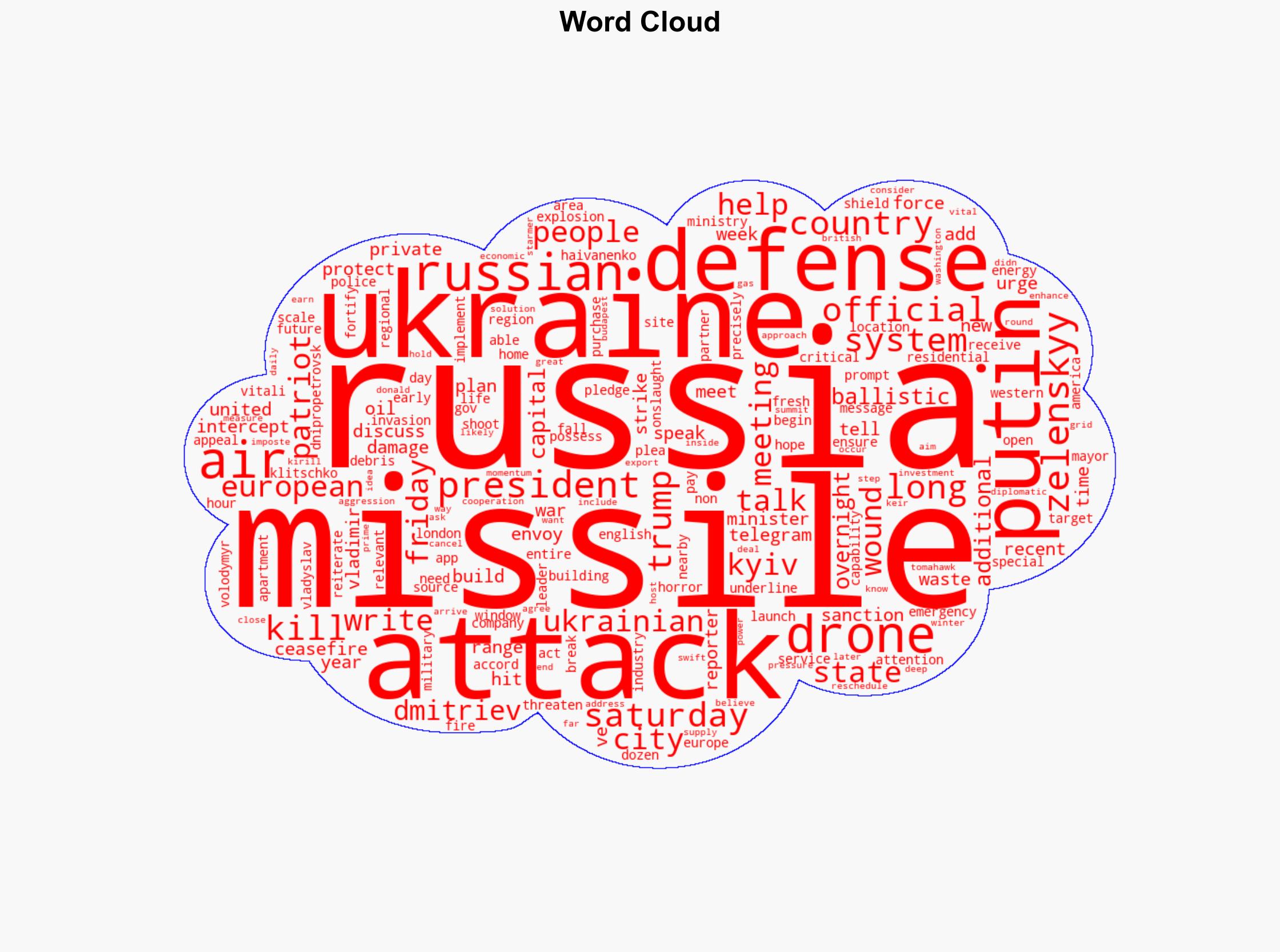 At least 4 killed in Ukraine after Russian missile and drone attacks - CBS News - Image 1