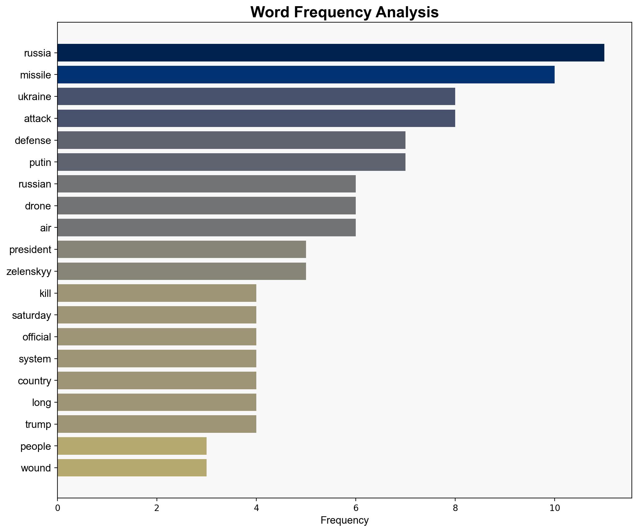 At least 4 killed in Ukraine after Russian missile and drone attacks - CBS News - Image 3