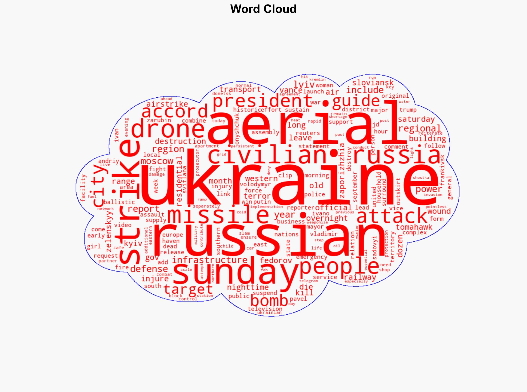 At least 5 dead in Ukraine after Russian overnight aerial attack - CBS News - Image 1