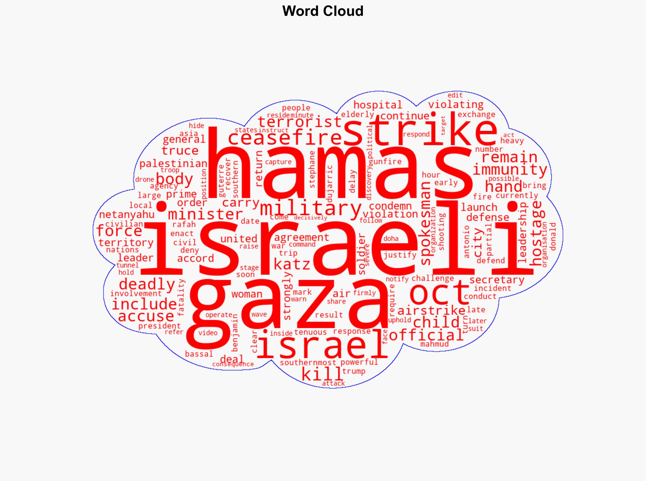 At least 50 killed in Israeli strikes on Gaza despite ceasefire - Hurriyet Daily News - Image 1