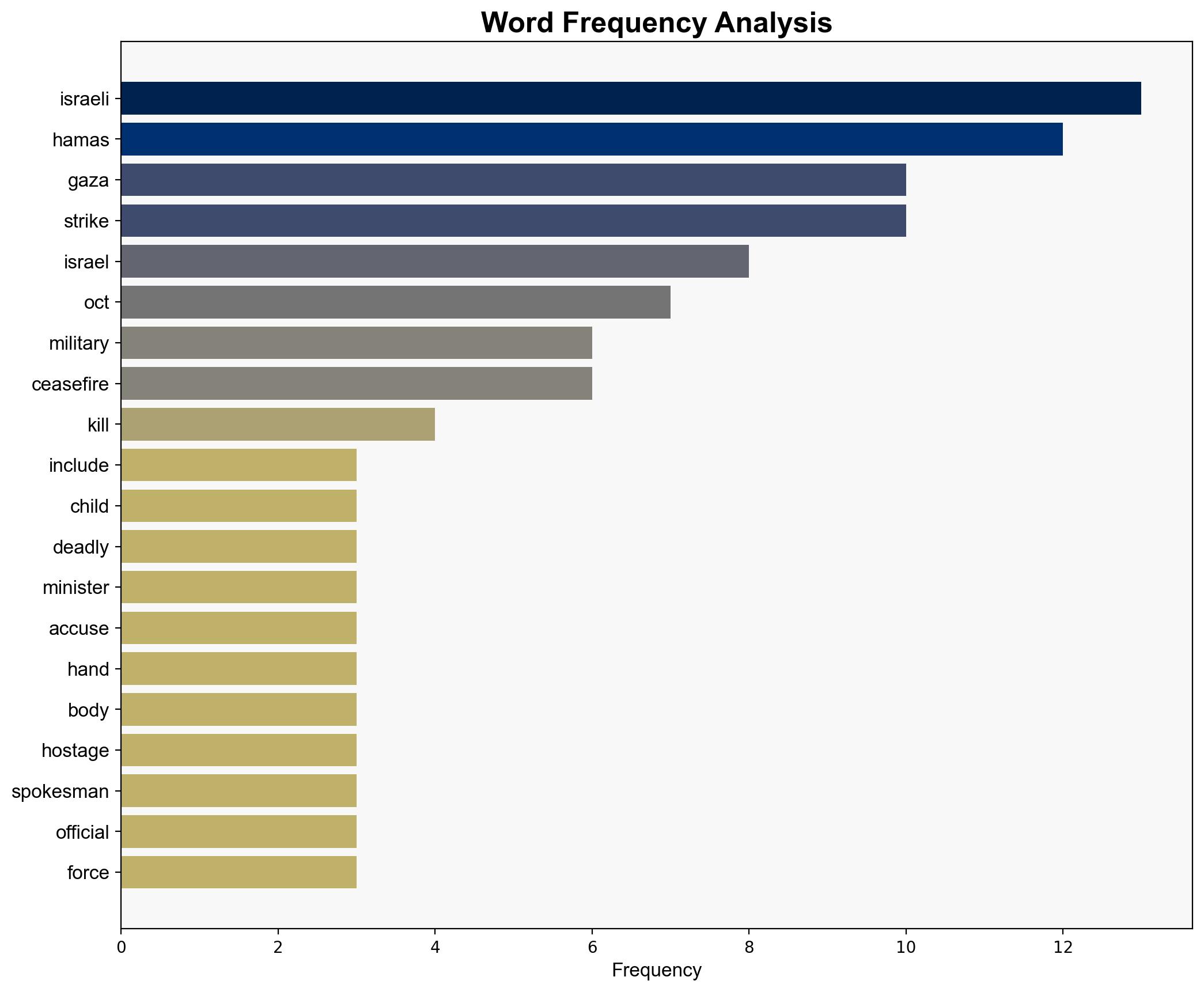 At least 50 killed in Israeli strikes on Gaza despite ceasefire - Hurriyet Daily News - Image 3