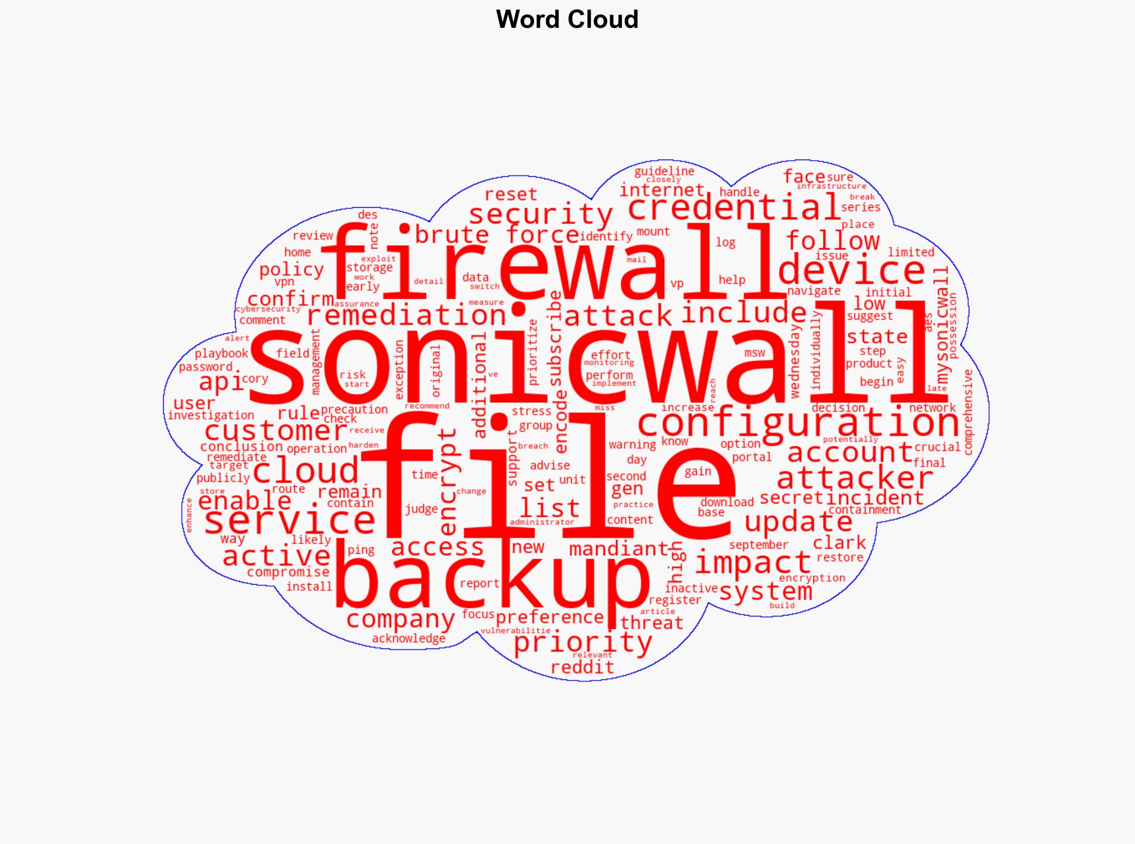Attackers compromised ALL SonicWall firewall configuration backup files - Help Net Security - Image 1