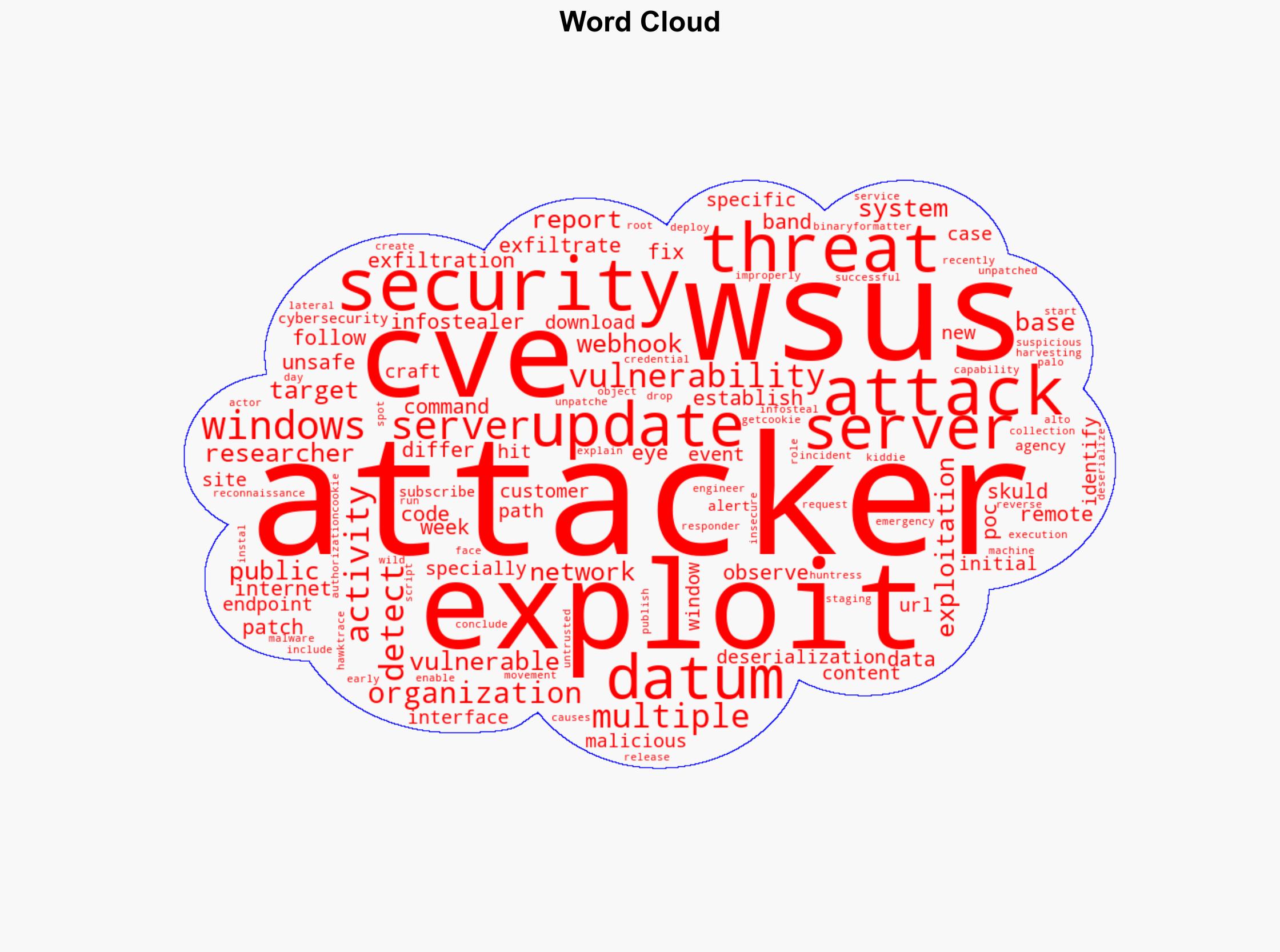 Attackers exploiting WSUS vulnerability drop Skuld infostealer CVE-2025-59287 - Help Net Security - Image 1