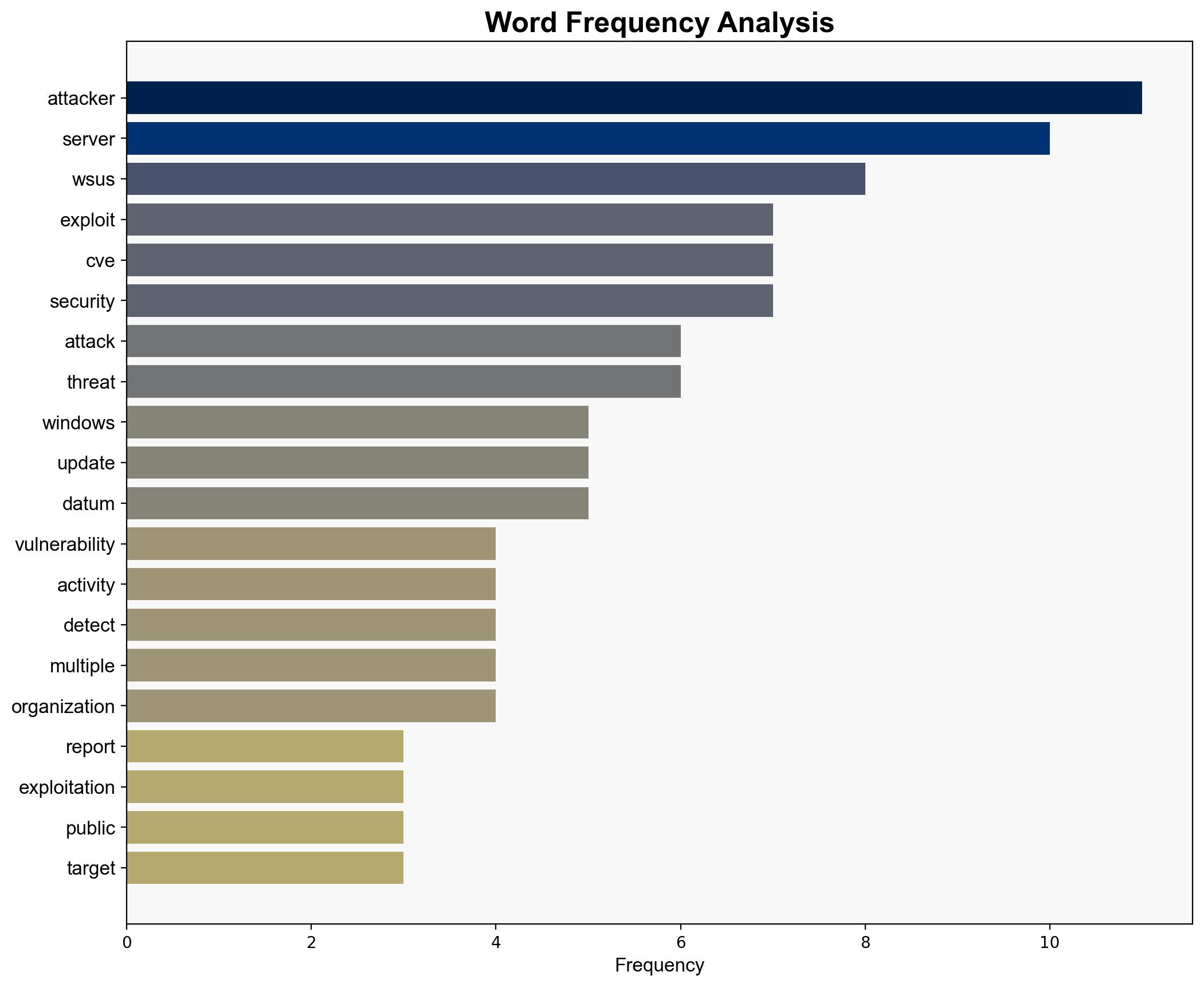 Attackers exploiting WSUS vulnerability drop Skuld infostealer CVE-2025-59287 - Help Net Security - Image 3