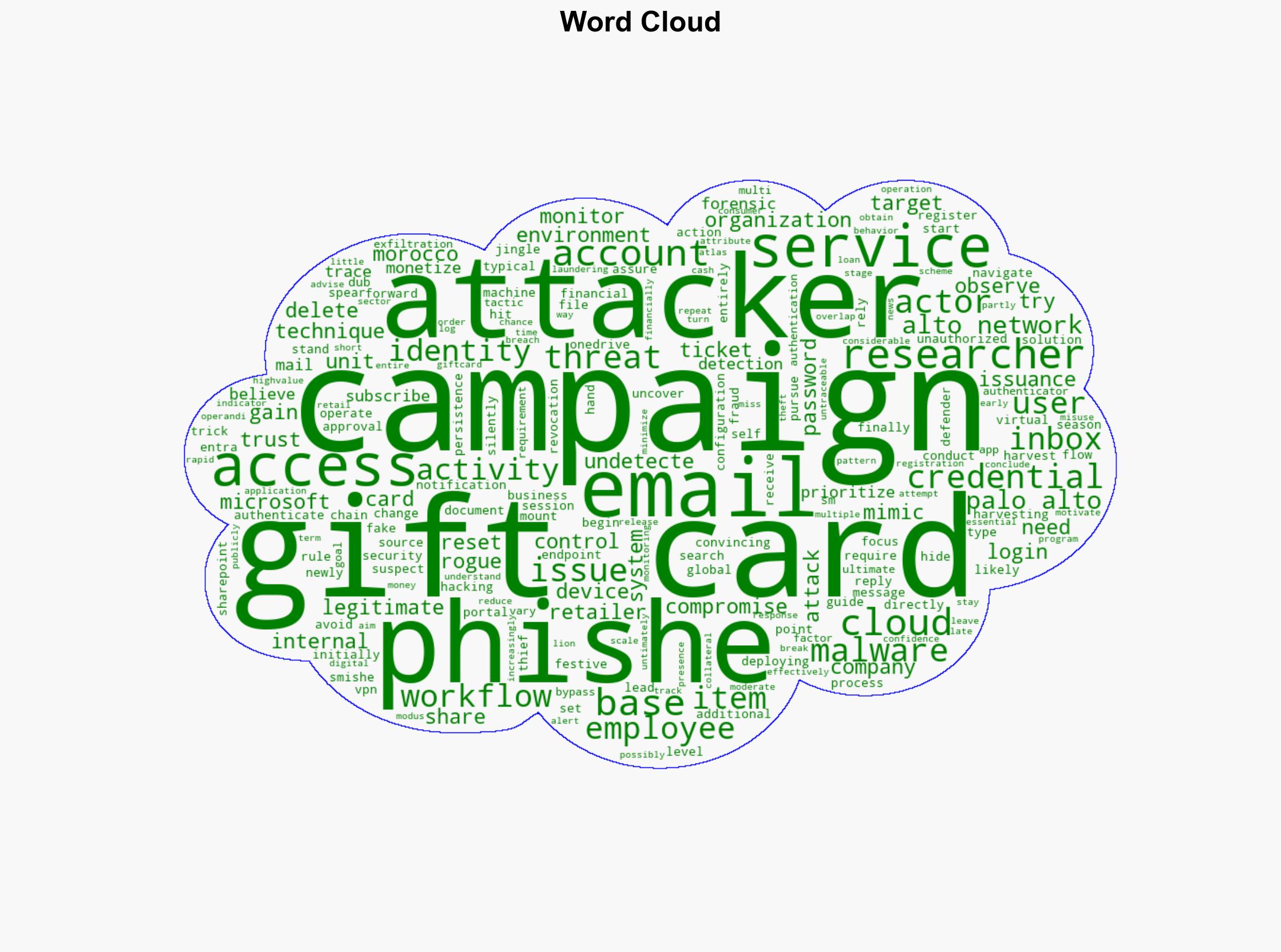 Attackers target retailers gift card systems using cloud-only techniques - Help Net Security - Image 1