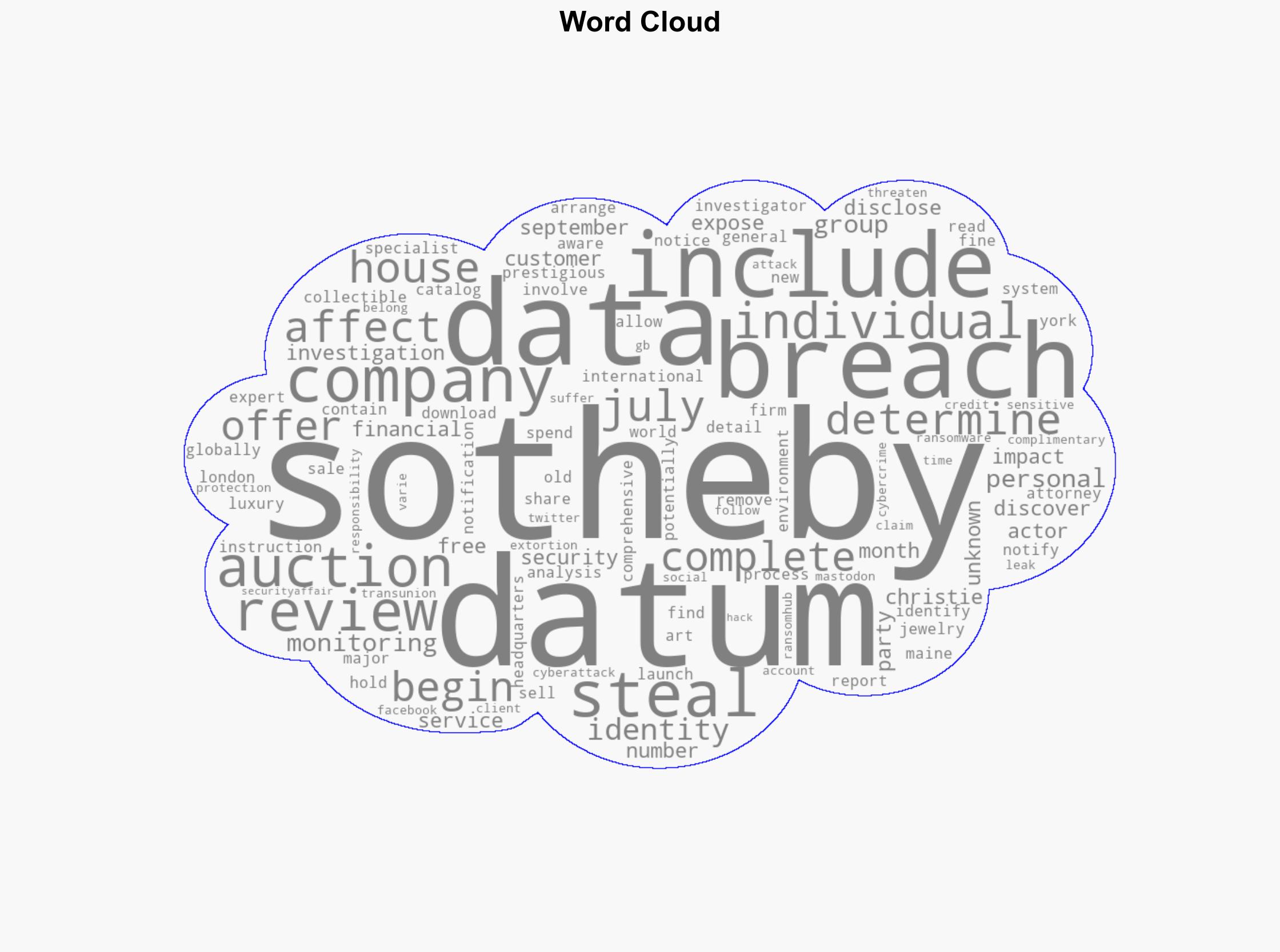Auction house Sothebys disclosed a July data breach - Securityaffairs.com - Image 1