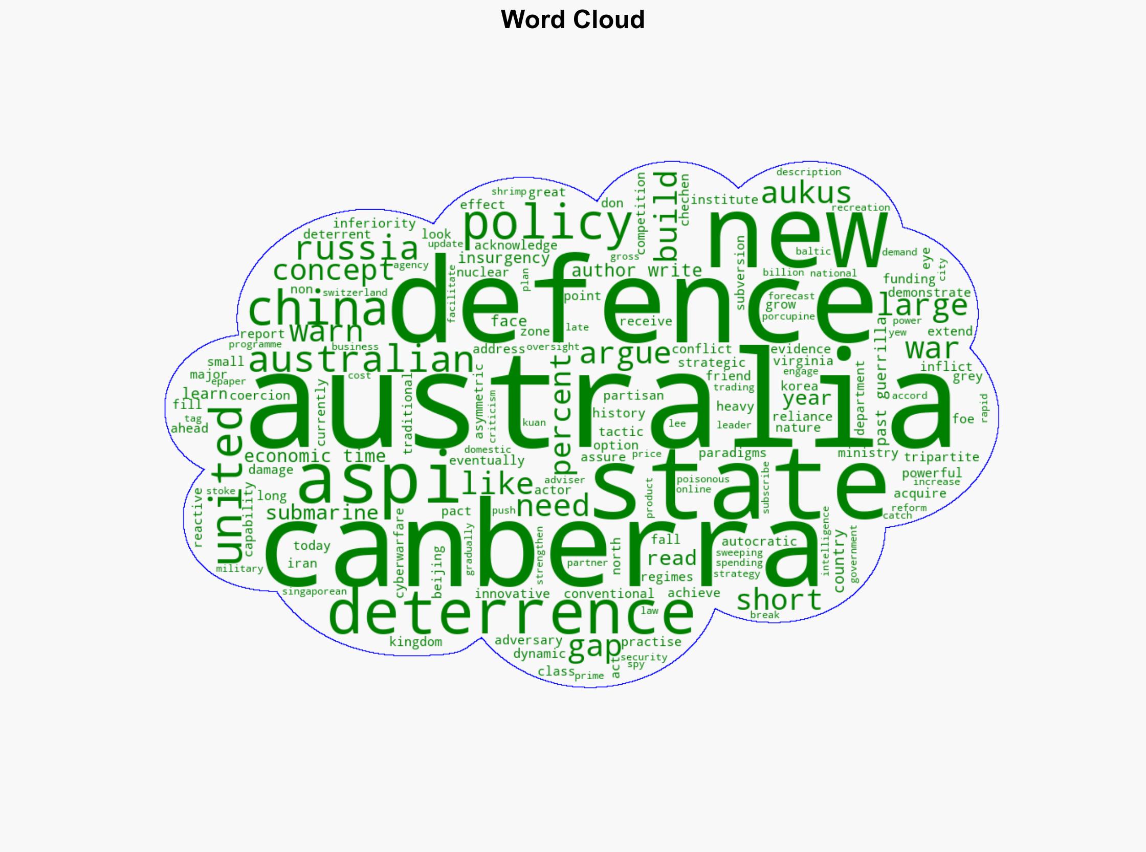 Australia Must Deploy 'Unconventional' Means To Deter China Russia Think Tank - International Business Times - Image 1