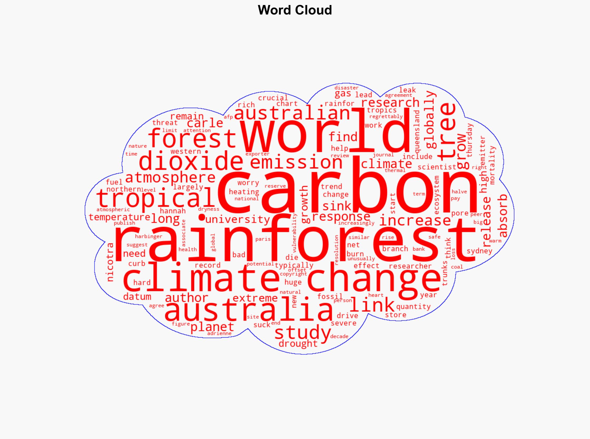 Australian Rainforests No Longer A Carbon Sink Study - International Business Times - Image 1