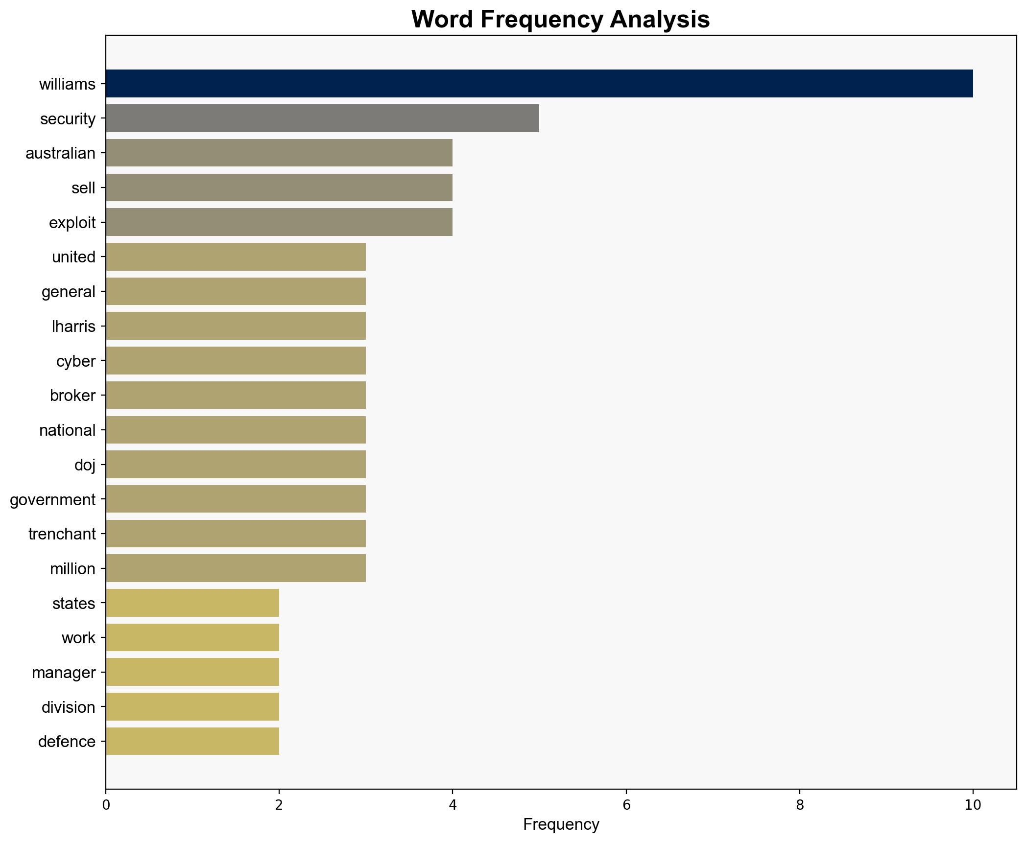 Australian chief at US defence contractor L3Harris sold exploits to Russia - iTnews - Image 3
