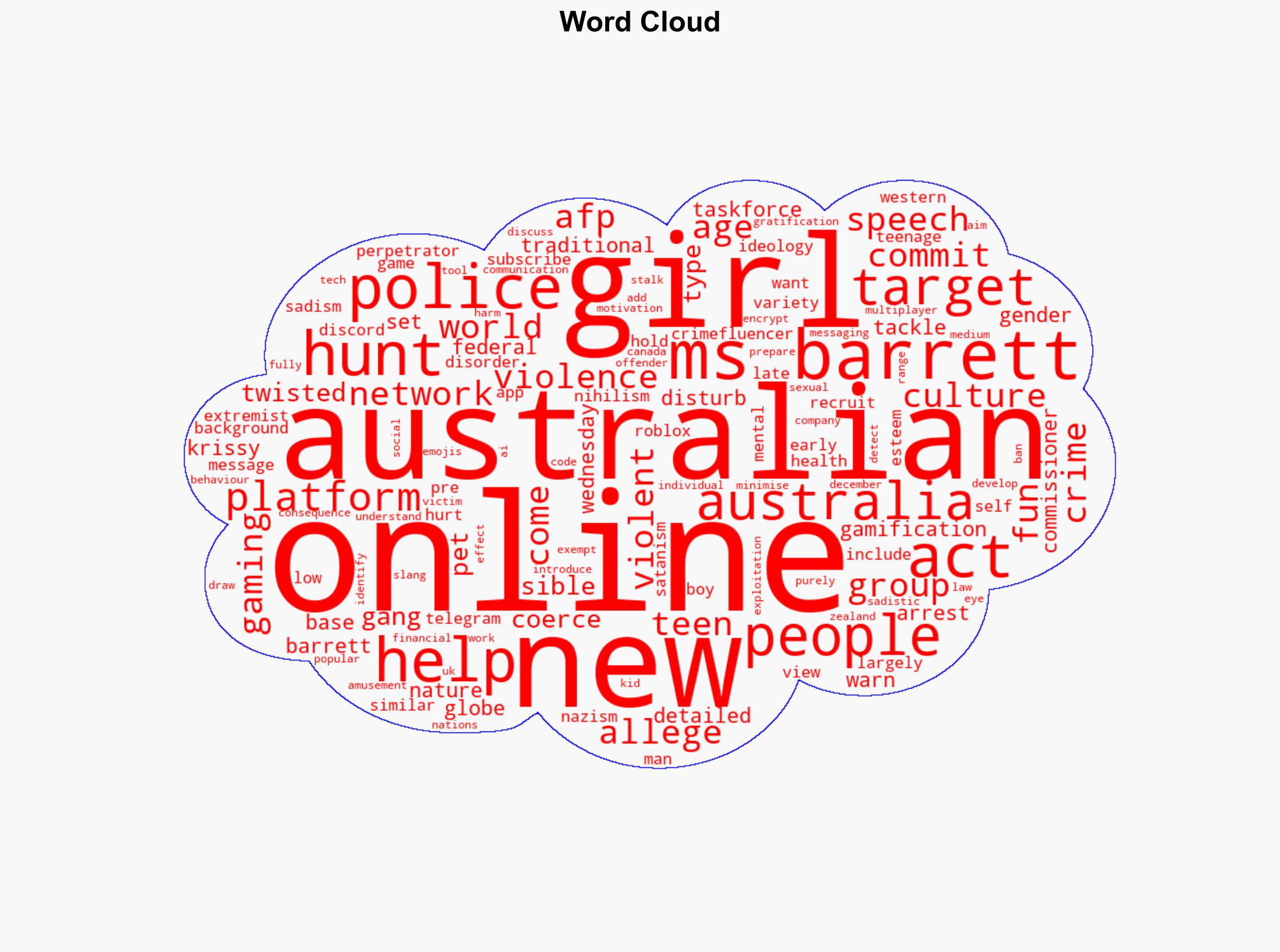 Australian girls being 'hunted' by online crime gangs to commit violent acts - BBC News - Image 1