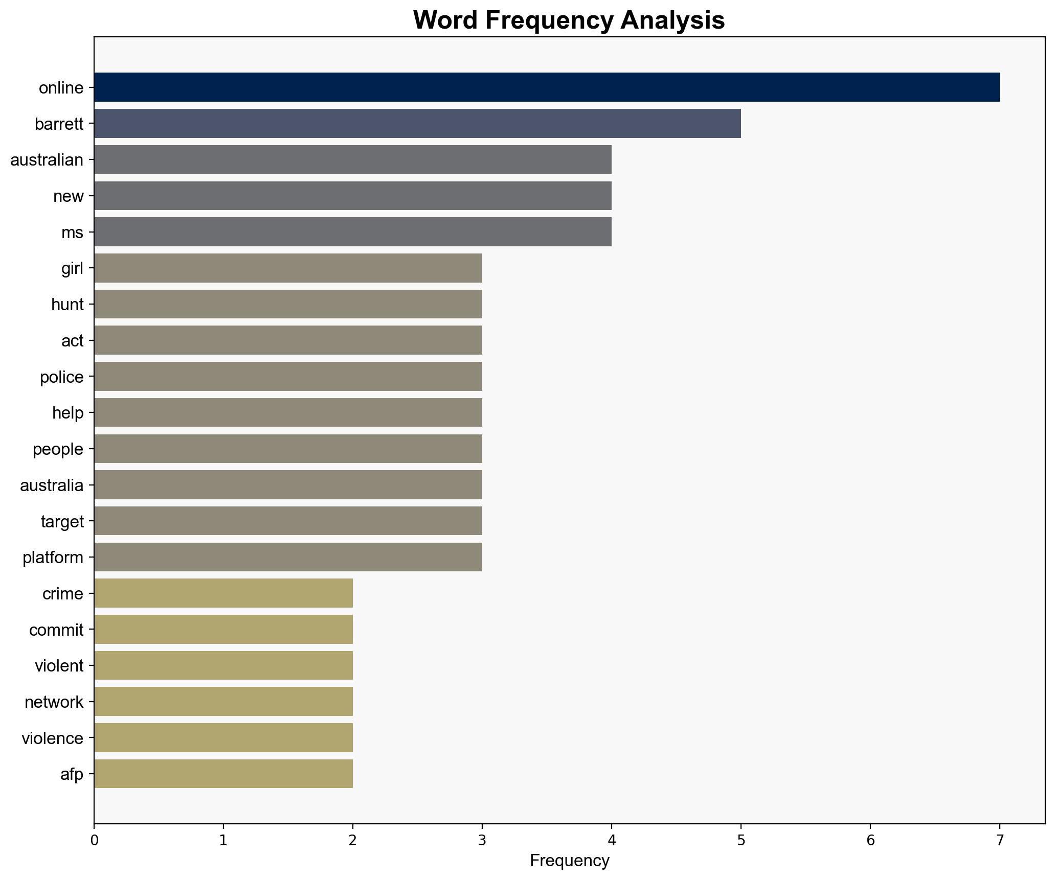 Australian girls being 'hunted' by online crime gangs to commit violent acts - BBC News - Image 3