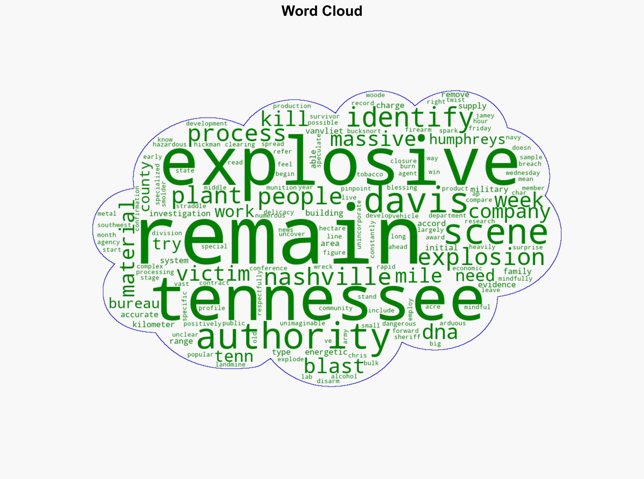 Authorities identify remains of 14 of 16 victims in Tennessee explosion - ABC News - Image 1