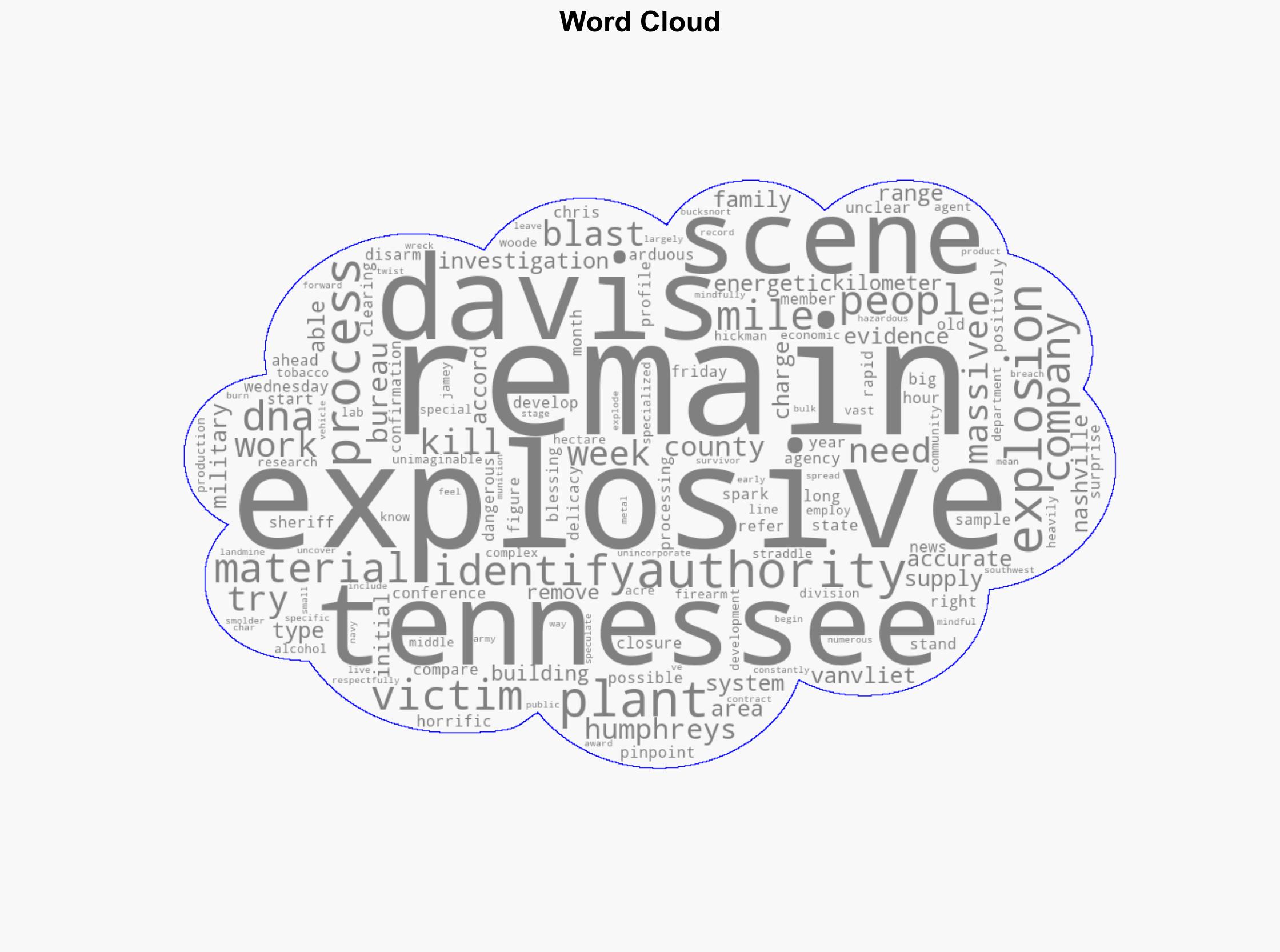 Authorities identify remains of 14 victims from horrific Tennessee plant explosion - New York Post - Image 1