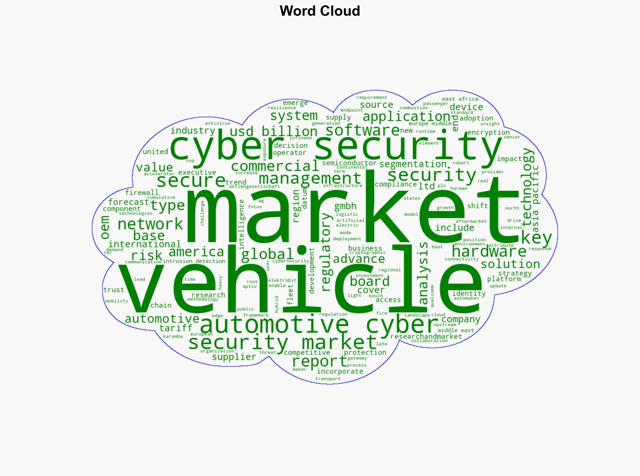 Automotive Cyber Security Market Report 2025 Revenues Grew by 750 Million Over the Last Year Led by Continental Bosch and Aptiv - GlobeNewswire - Image 1