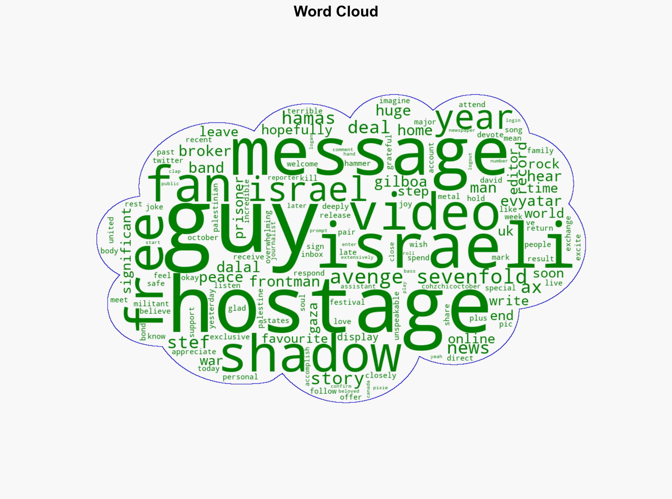 Avenged Sevenfold's M Shadows records video message for freed Israeli hostages - Louder - Image 1
