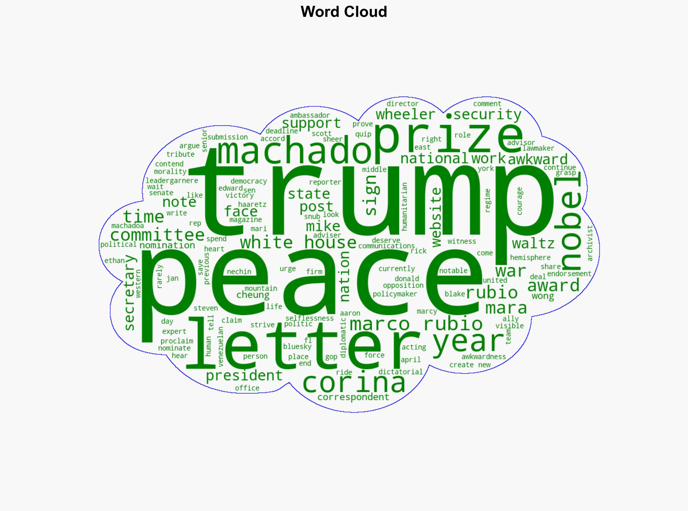 'Awkward' Marco Rubio needled online for nominating non-Trump winner of Nobel Peace Prize - Raw Story - Image 1