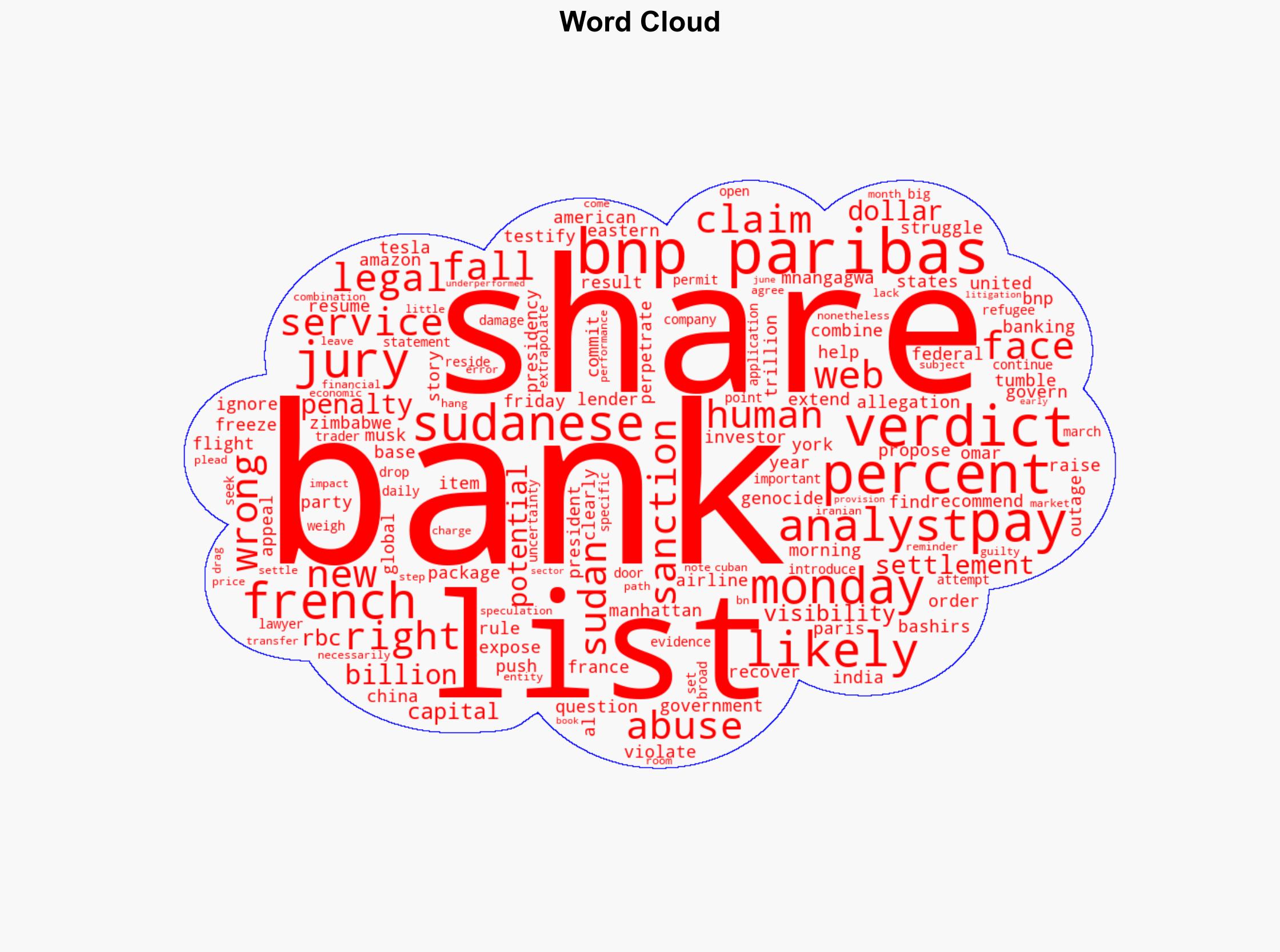 BNP Paribas shares fall after US jurys Sudan verdict - Al Jazeera English - Image 1