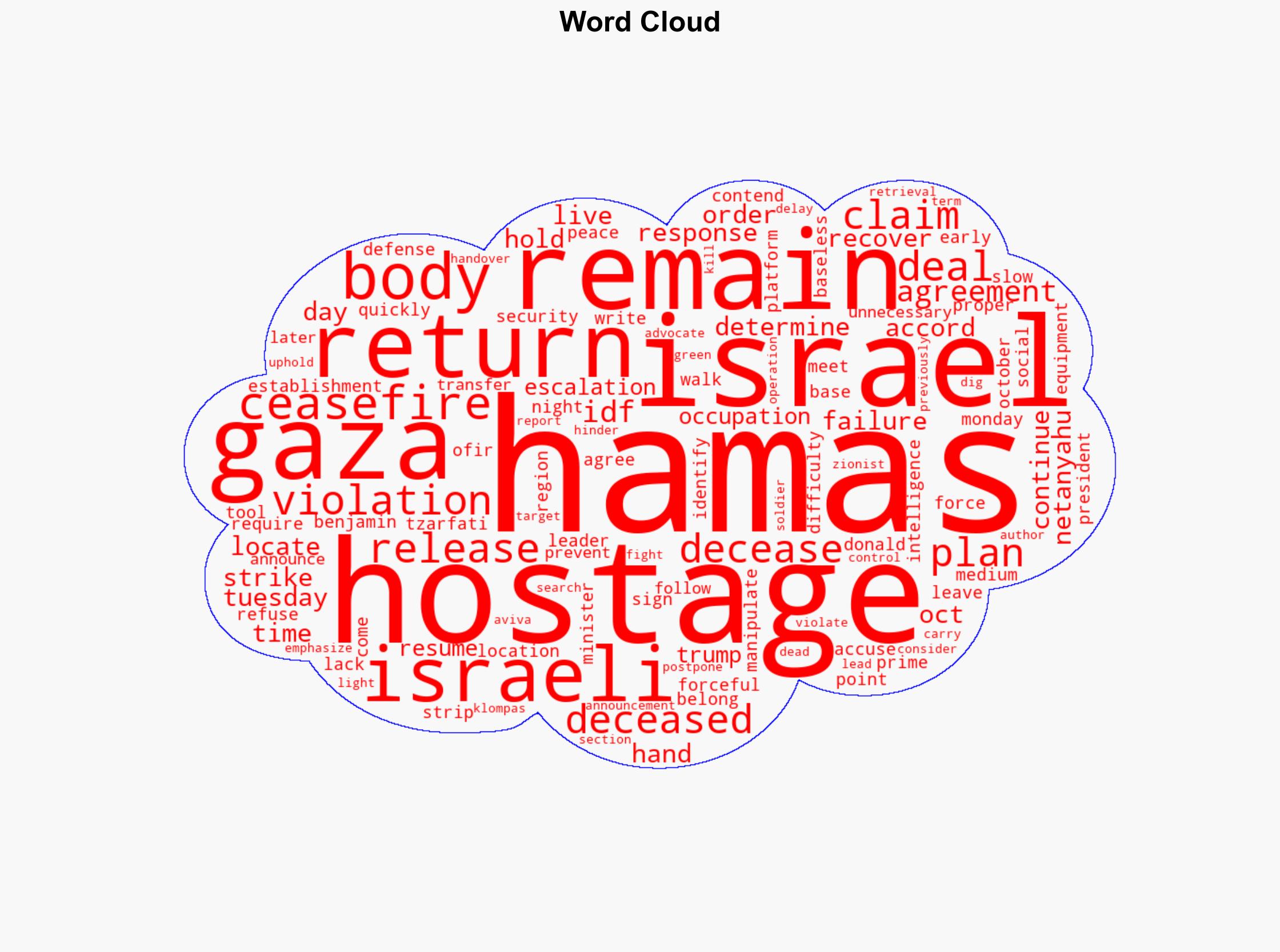 BREAKING Netanyahu Orders Forceful Strikes in Gaza After Hamas Violation of Ceasefire Pact - Daily Signal - Image 1