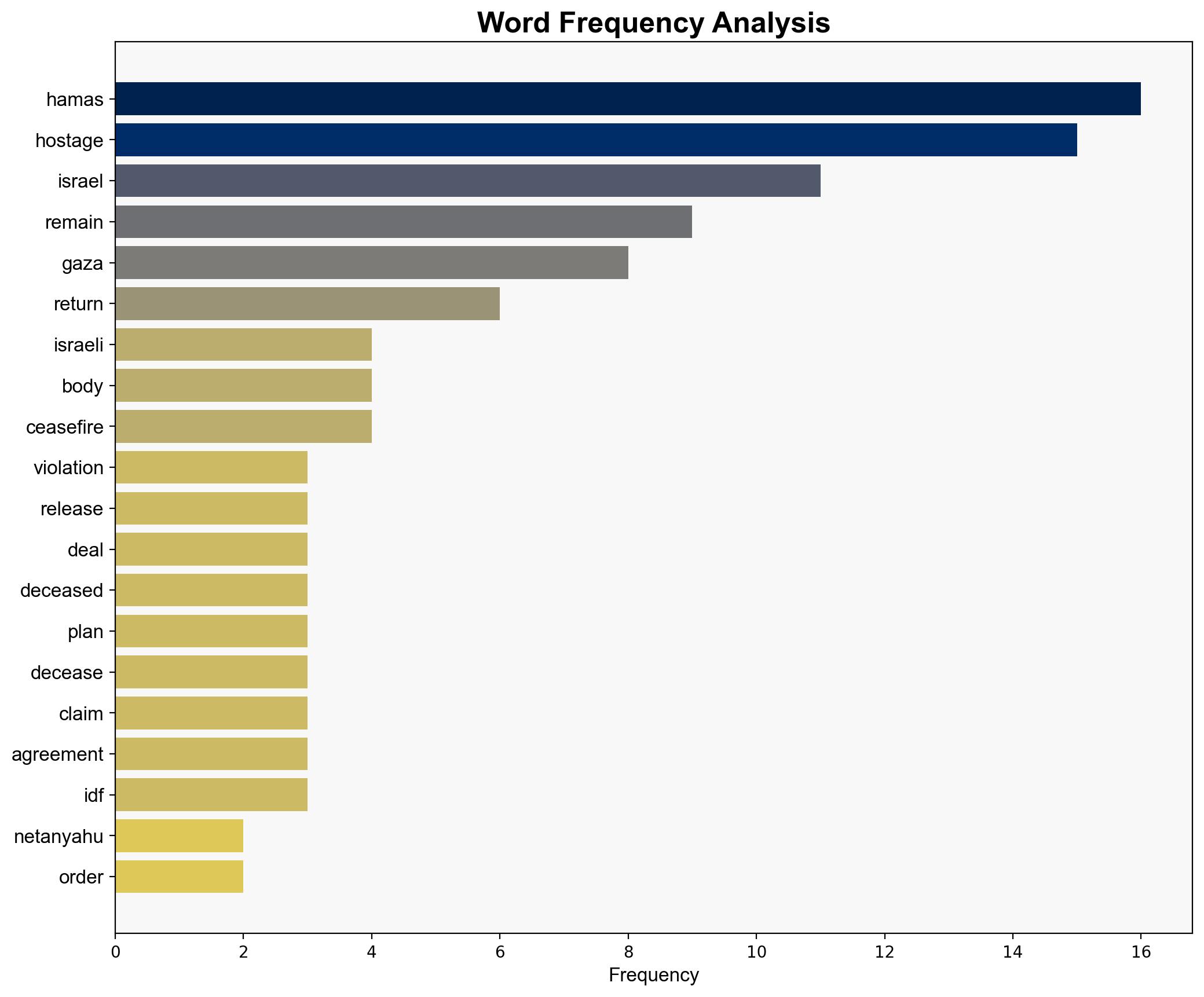 BREAKING Netanyahu Orders Forceful Strikes in Gaza After Hamas Violation of Ceasefire Pact - Daily Signal - Image 3