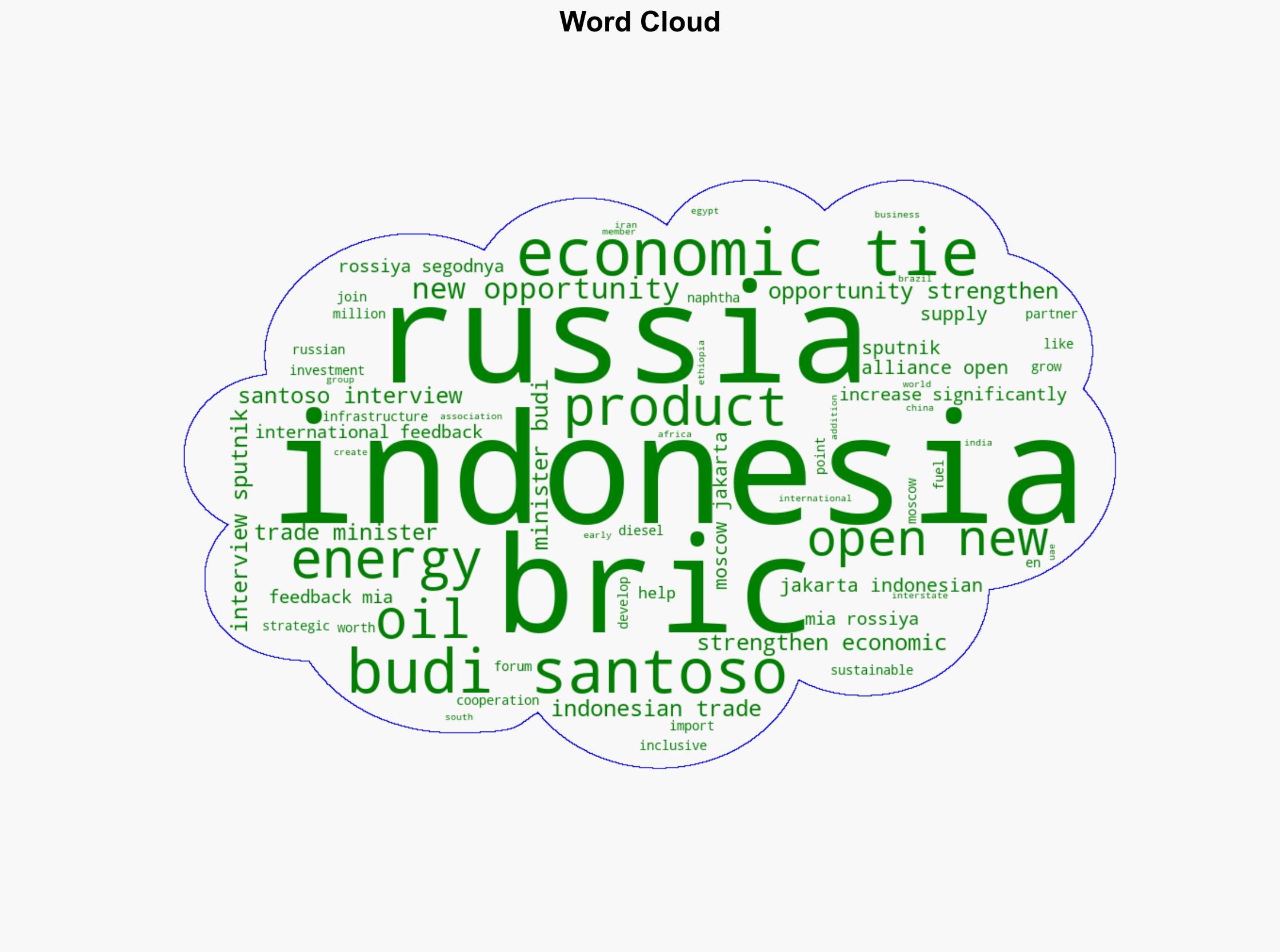 BRICS Helps Strengthen Russia-Indonesia Economic Ties - Sputnikglobe.com - Image 1