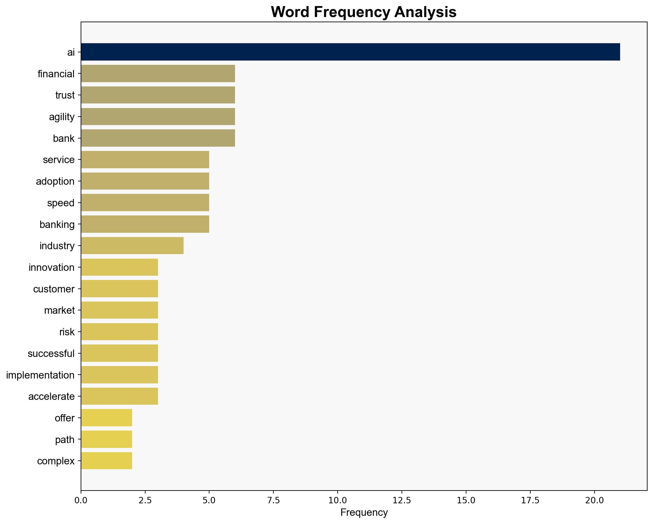 Balancing Trust Agility and Speed The Critical Trio for AI Success in Banking Erica Andersen - Finextra - Image 3