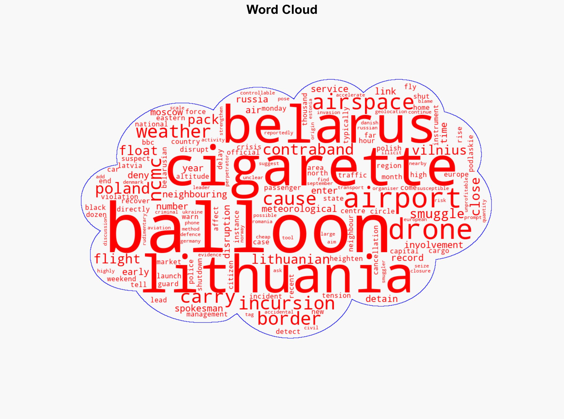 Balloons used to smuggle cigarettes shut Lithuanian airport - BBC News - Image 1