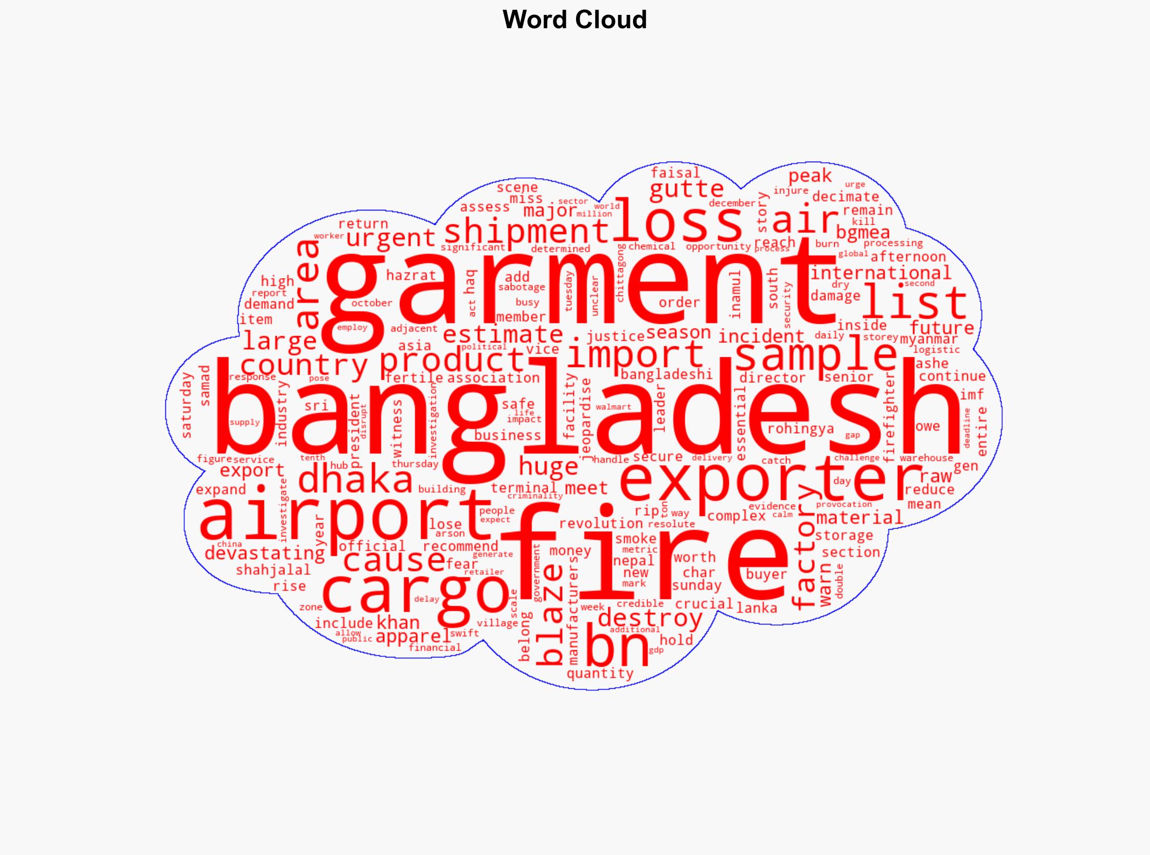 Bangladesh garment exporters fear 1bn losses after huge airport fire - Al Jazeera English - Image 1