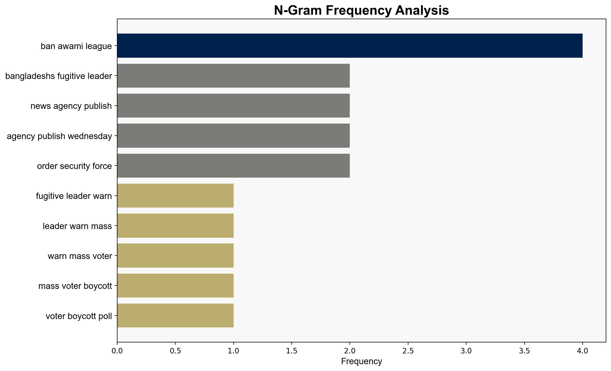 Bangladeshs fugitive ex-leader warns of mass voter boycott in 2026 polls - Al Jazeera English - Image 4