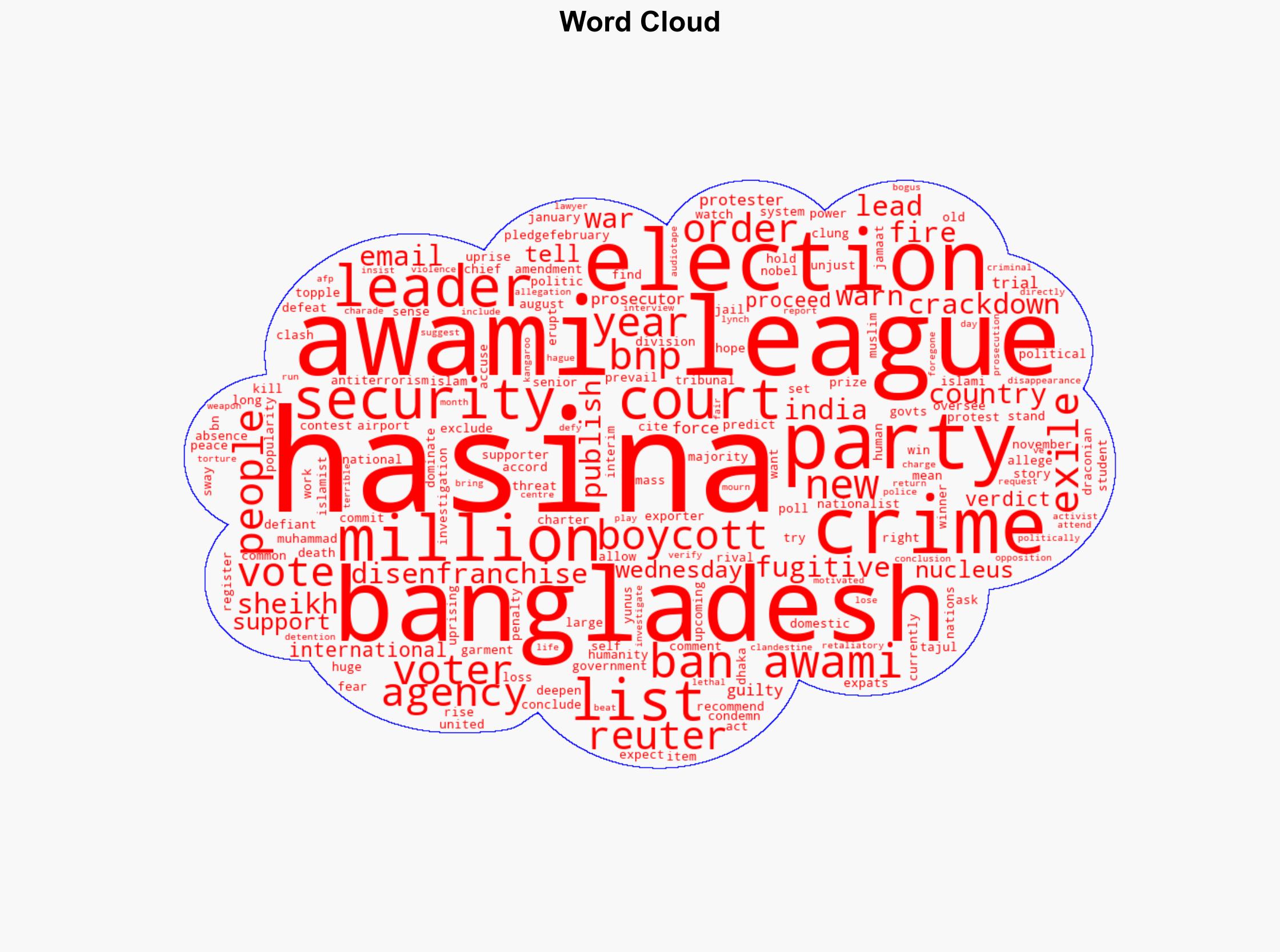 Bangladeshs fugitive ex-leader warns of mass voter boycott in 2026 polls - Al Jazeera English - Image 1