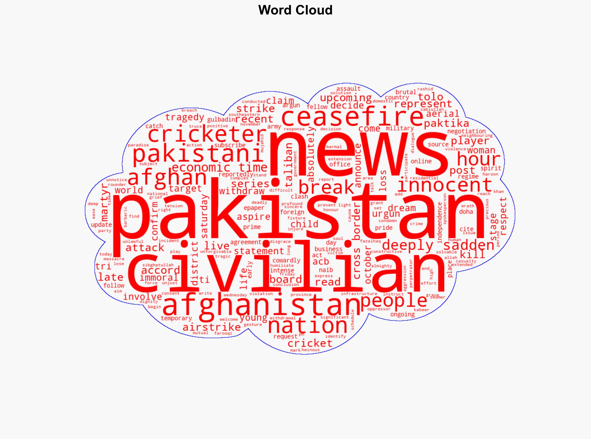 Barbaric act Rashid Khan slams Pakistan after Afghan cricketers killed in aerial strikes in Paktika - The Times of India - Image 1
