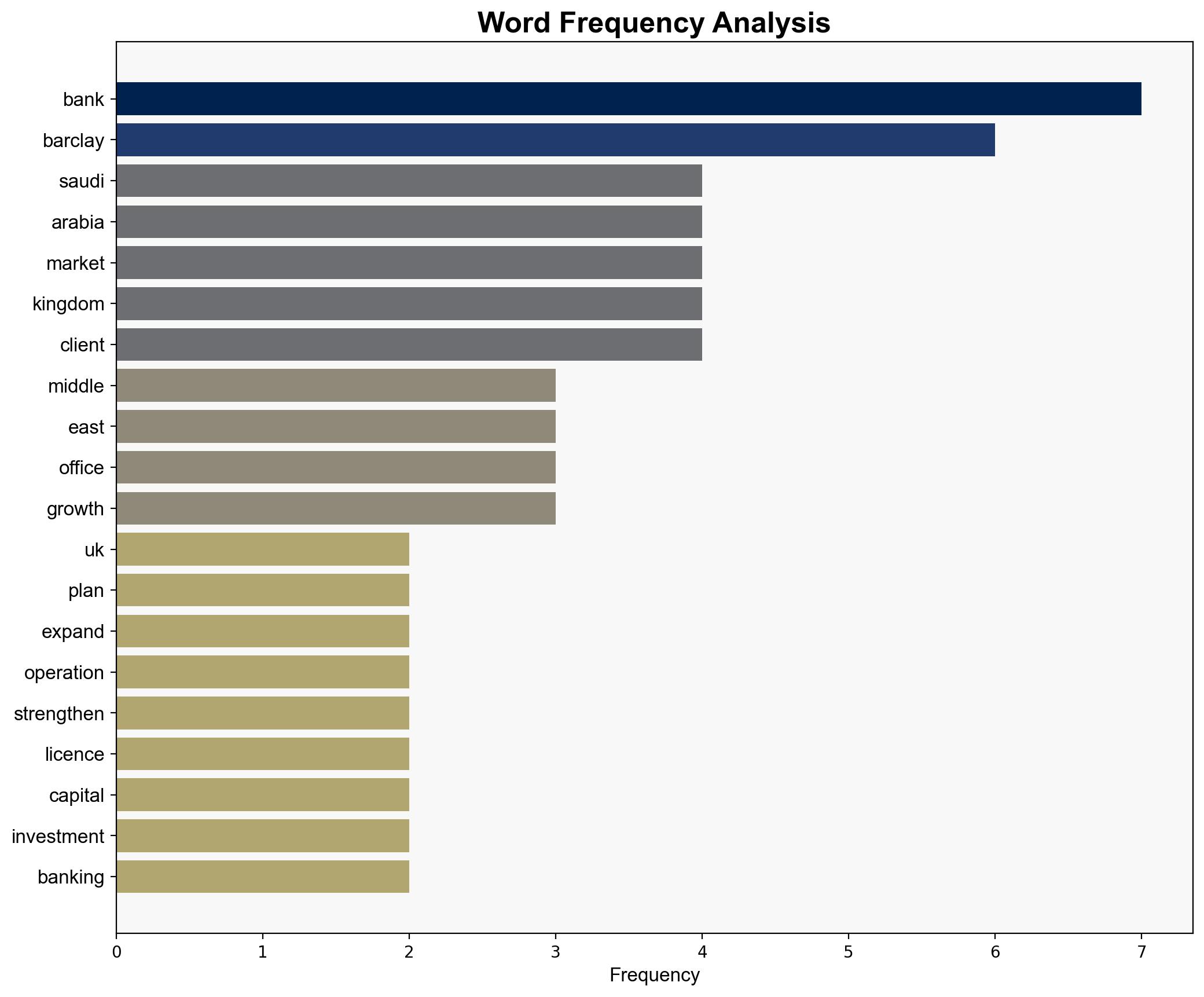 Barclays seeks CMA licence to expand into Saudi Arabia - Privatebankerinternational.com - Image 3