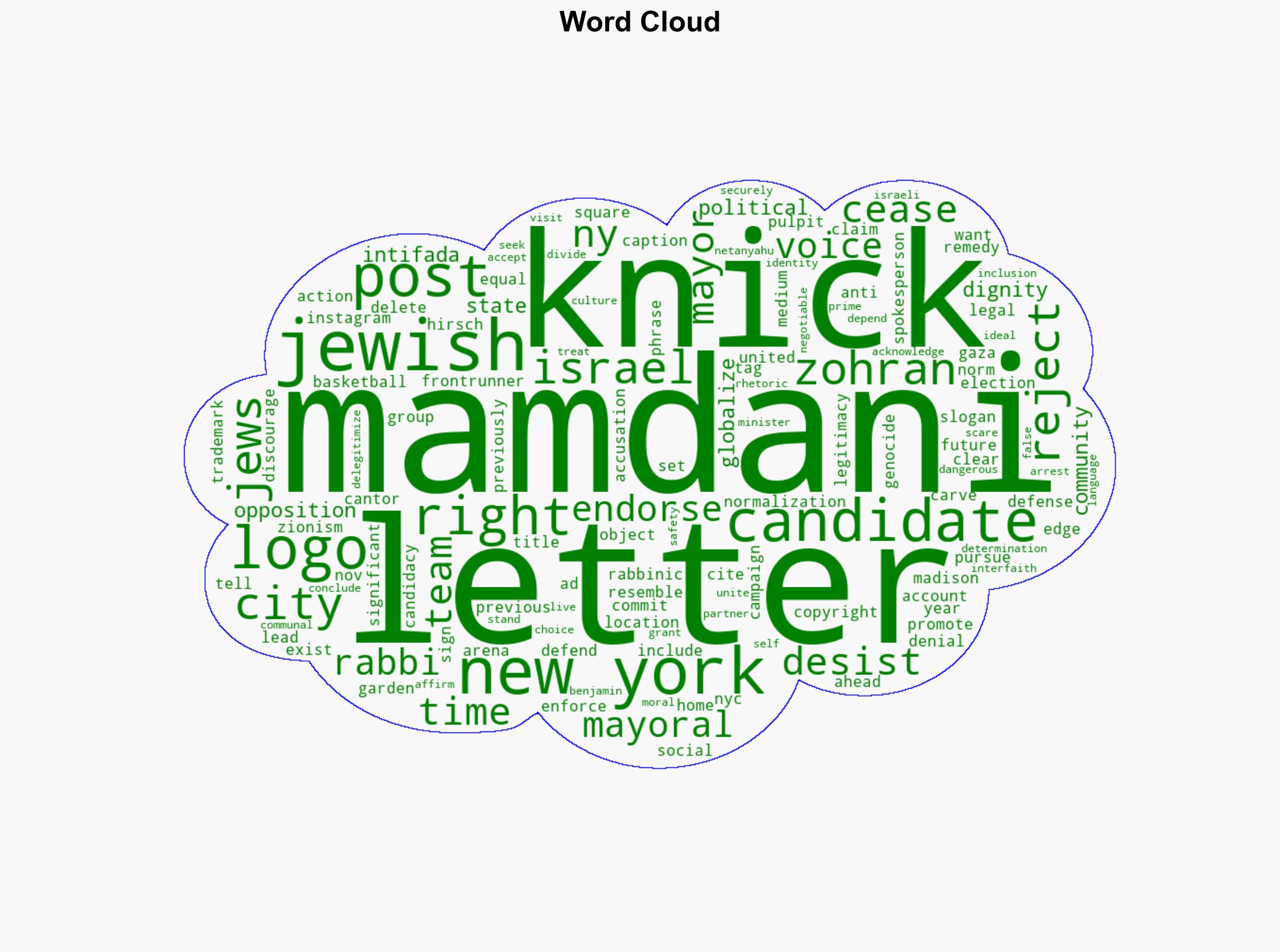 Basketball team warns Mamdani over use of logo - Israelnationalnews.com - Image 1