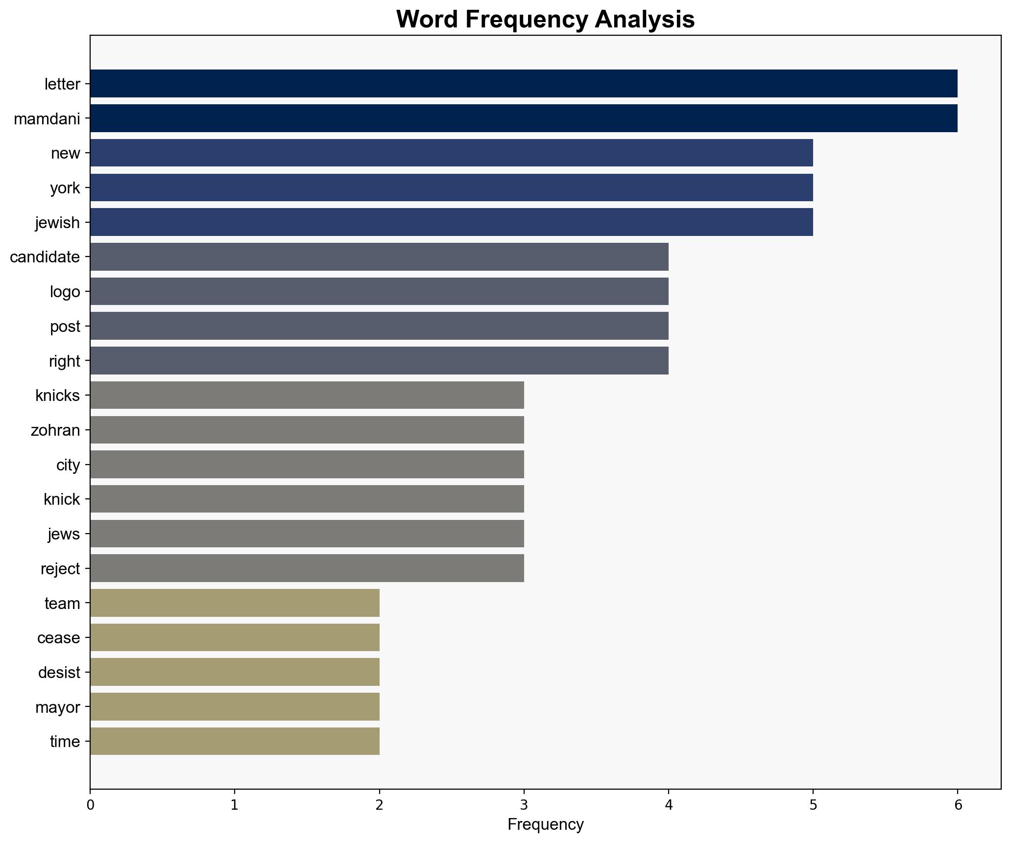 Basketball team warns Mamdani over use of logo - Israelnationalnews.com - Image 3